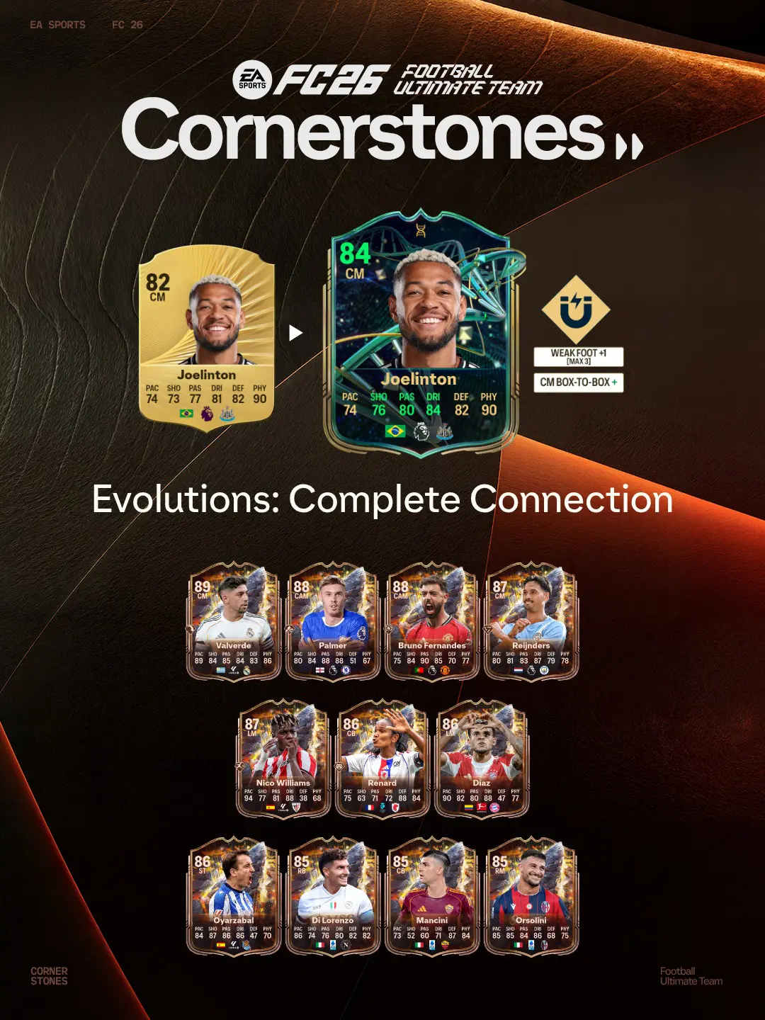 EA FC 26 Evoluzione Connessione Completa Lista Giocatori Ed Obiettivi.