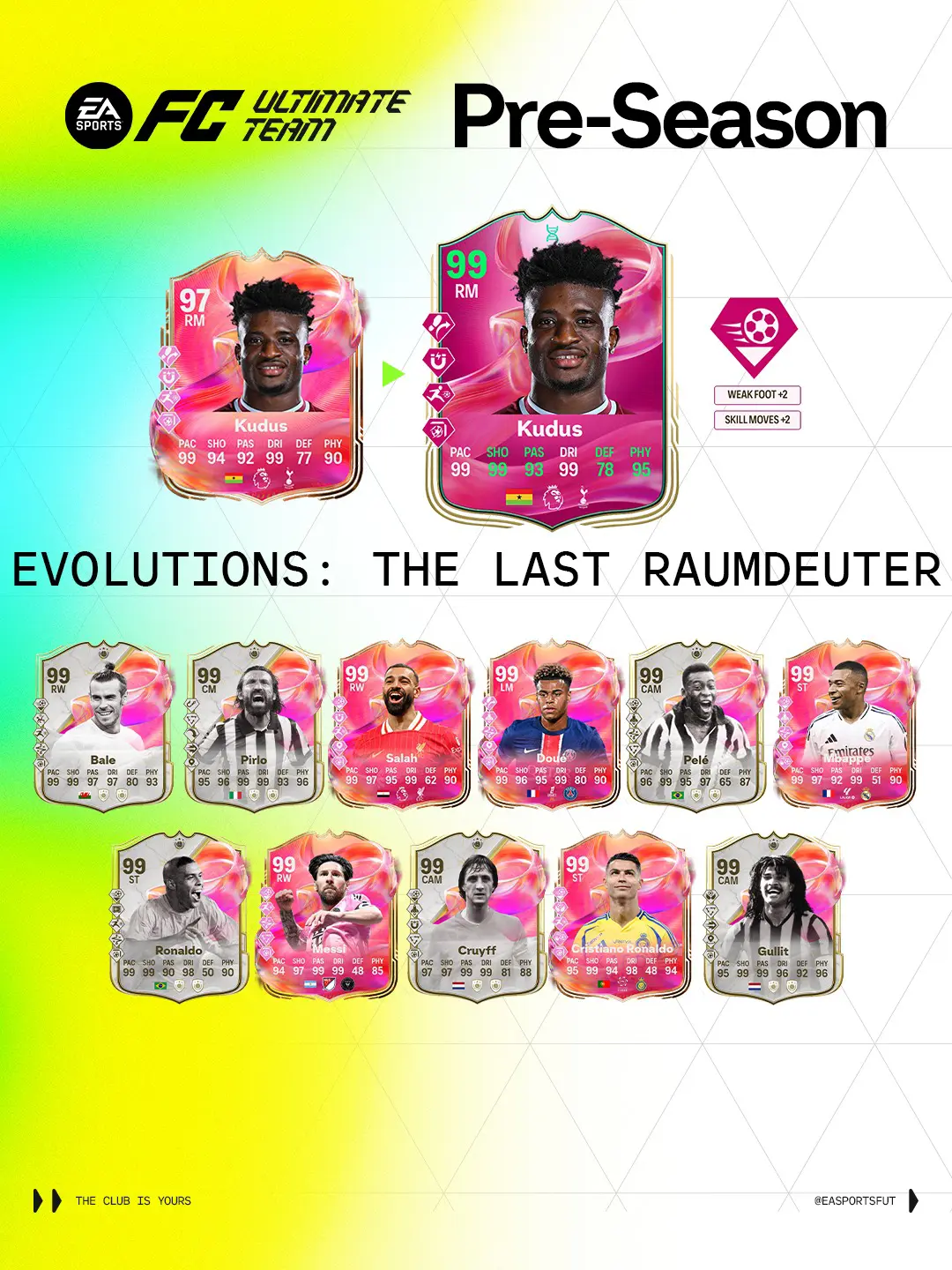 EA FC 25 Evoluzione L'Ultimo Raumdeuter Elenco Giocatori Ed Obiettivi.
