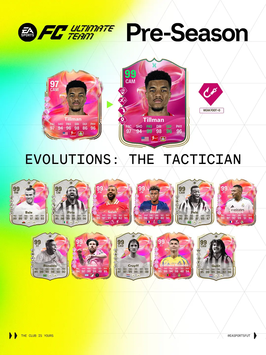 EA FC 25 Evoluzione Leader Tattico Elenco Giocatori Ed Obiettivi.