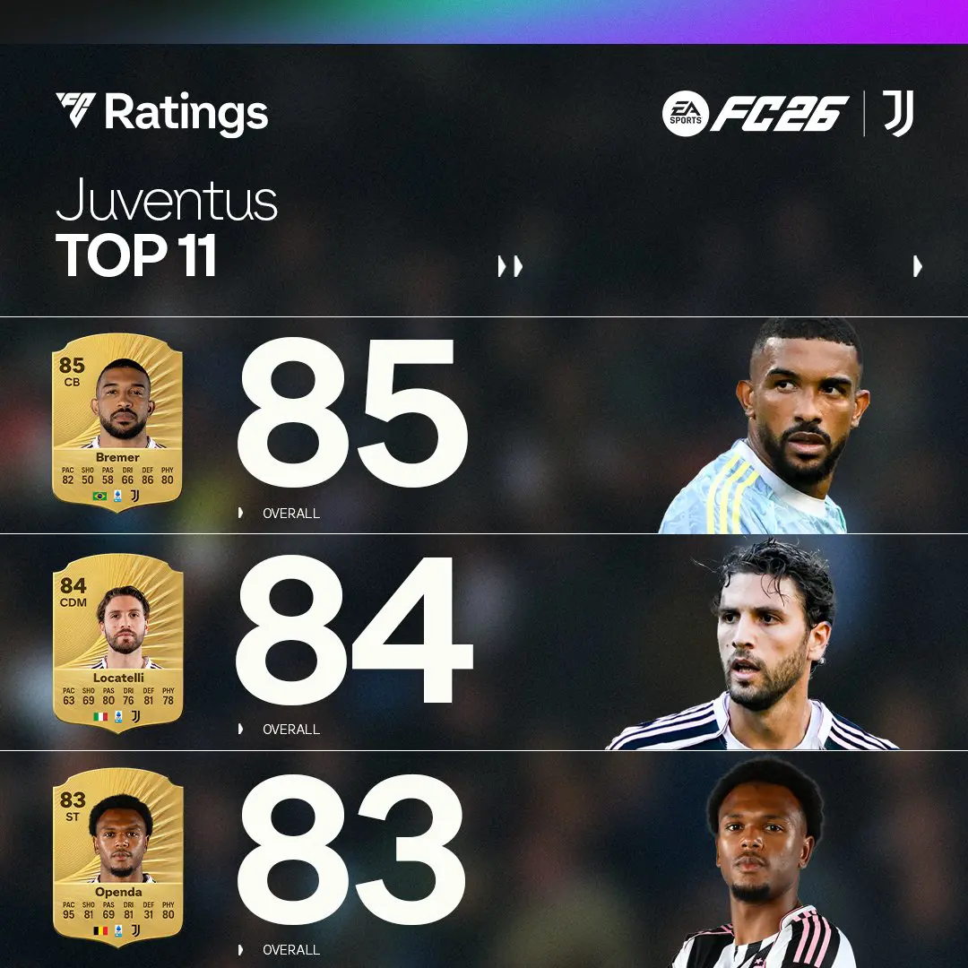 Top 11 Rating Juventus Ultimate Team EA FC 26 Screenshot 1