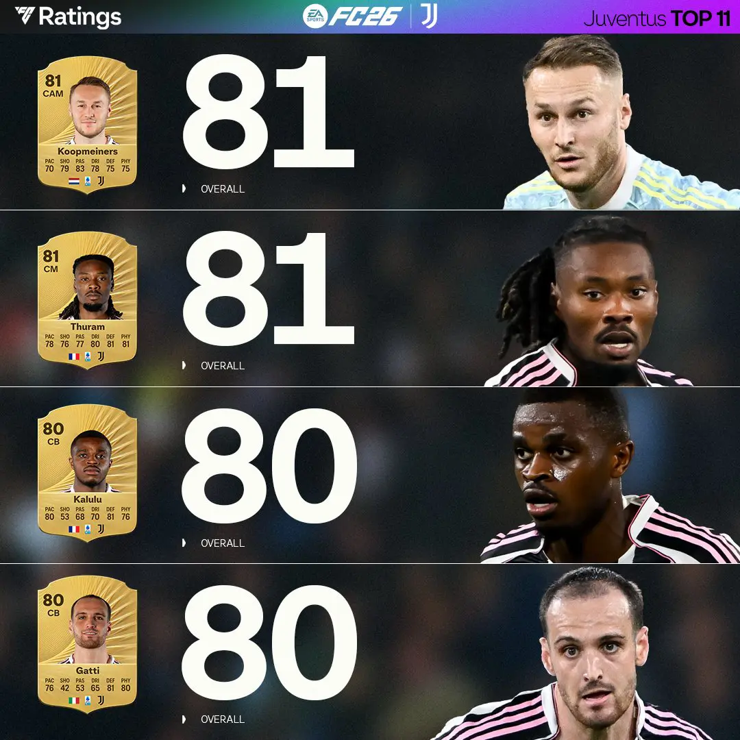 Top 11 Rating Juventus Ultimate Team EA FC 26 Screenshot 2