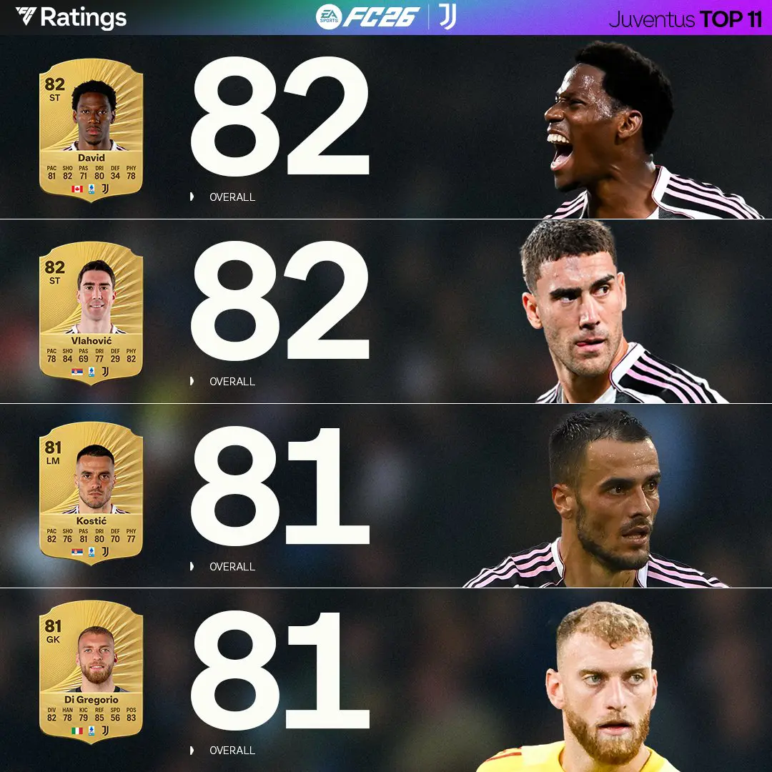 Top 11 Rating Juventus Ultimate Team EA FC 26 Screenshot 3