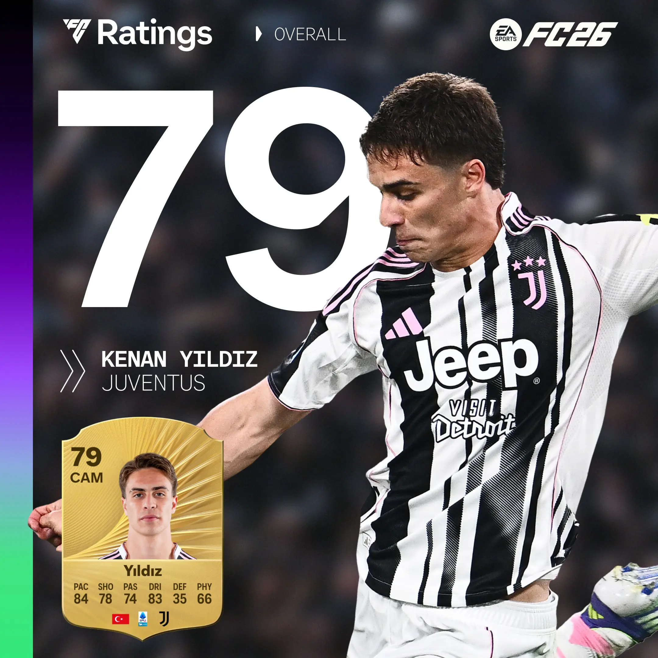 Top 11 Rating Juventus Ultimate Team EA FC 26 Screenshot 4
