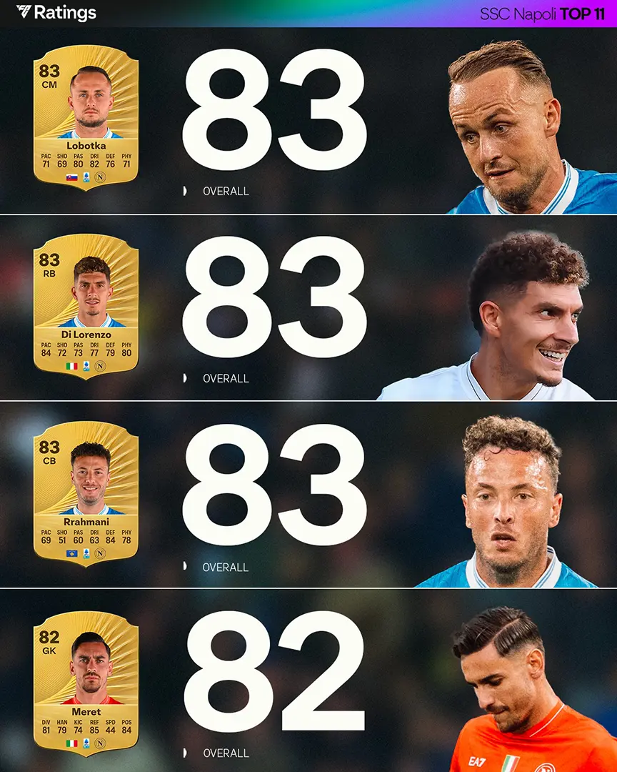Top 11 Rating Napoli Ultimate Team EA FC 26 Screenshot 2