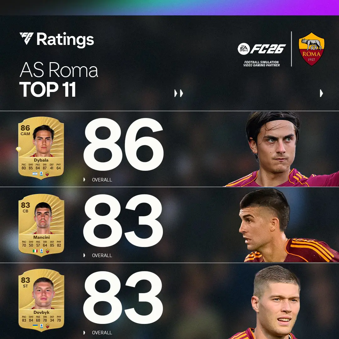 Top 11 Rating Roma Ultimate Team EA FC 26 Screenshot 1
