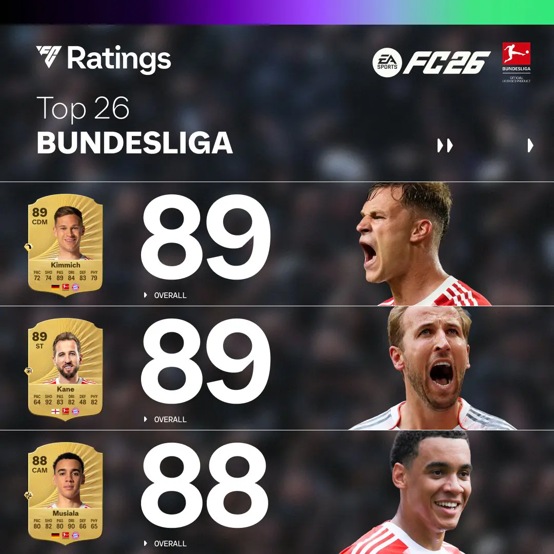 Top 15 Bundesliga Ratings Ultimate Team EA FC 26 Screenshot 1
