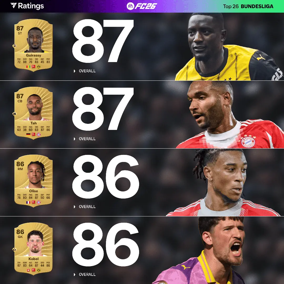Top 15 Bundesliga Ratings Ultimate Team EA FC 26 Screenshot 2