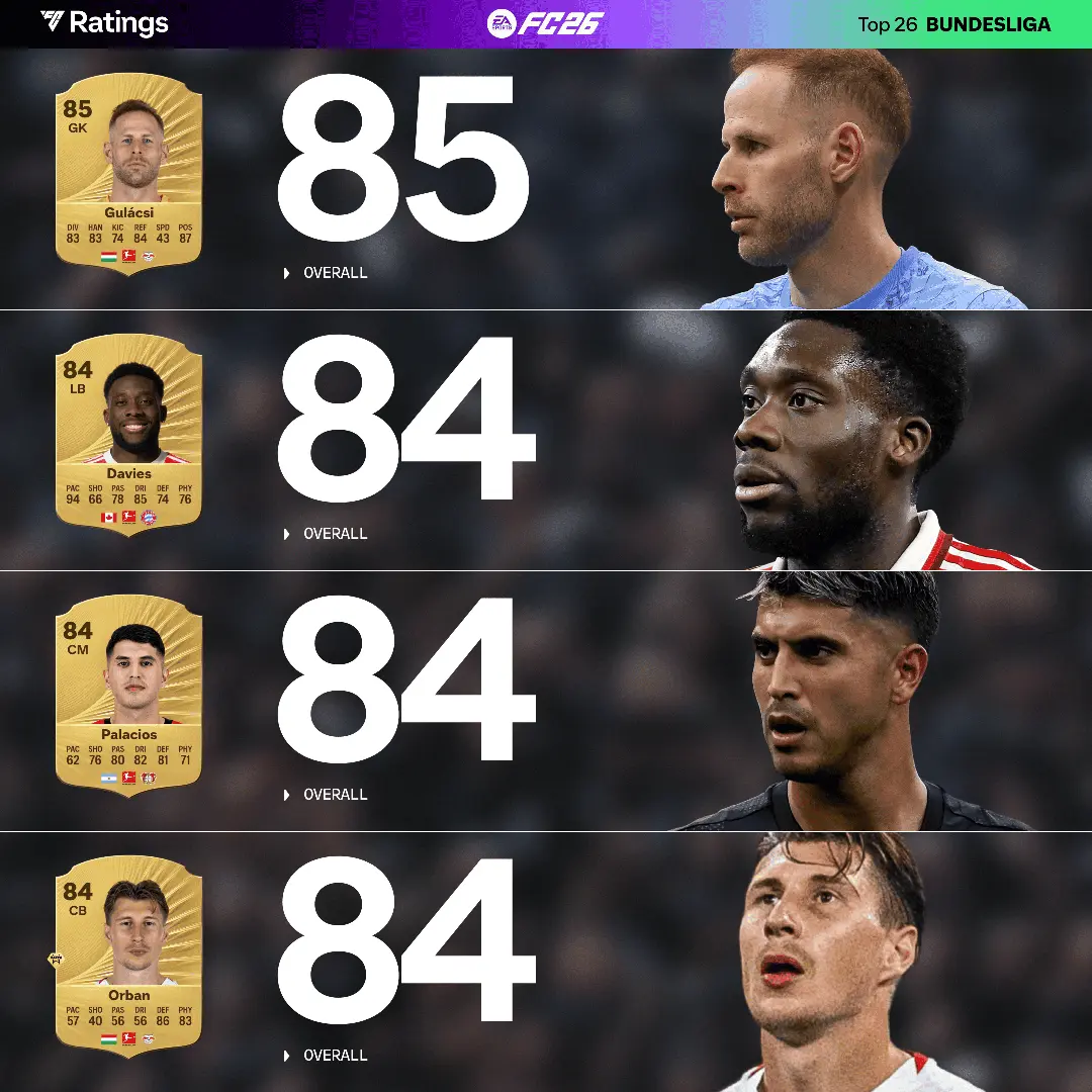 Top 15 Bundesliga Ratings Ultimate Team EA FC 26 Screenshot 4