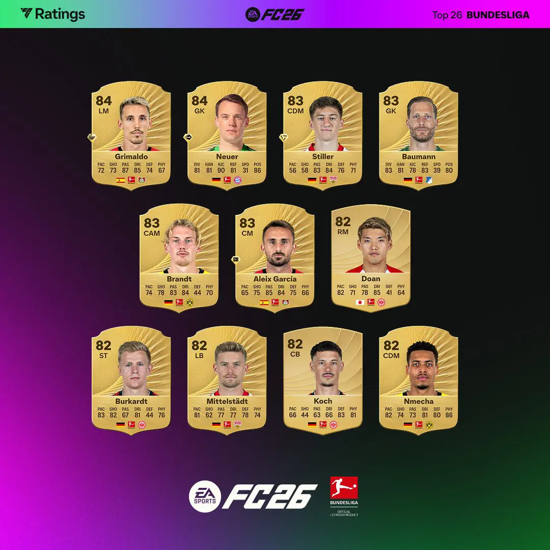 Top 15 Bundesliga Ratings Ultimate Team EA FC 26 Screenshot 5