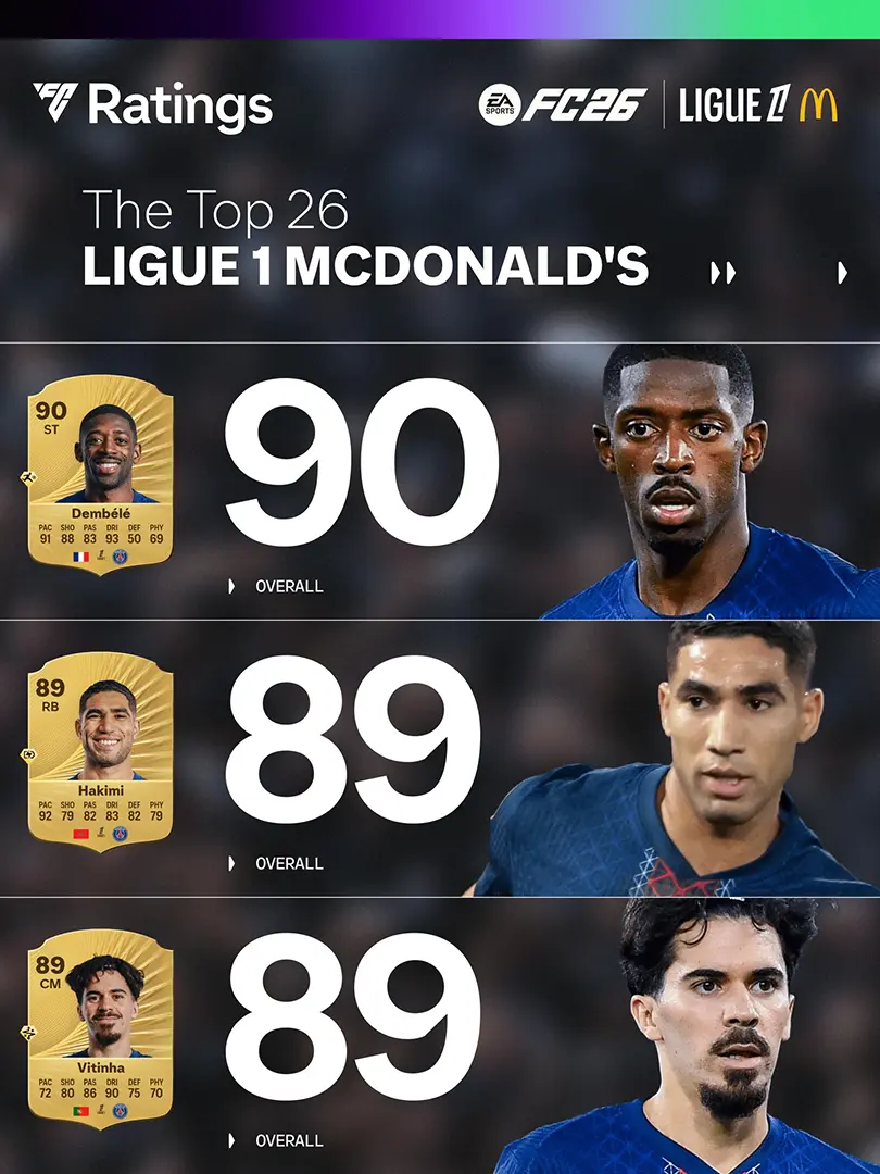 Top 26 Ligue 1 Ratings Ultimate Team EA FC 26 Screenshot 1