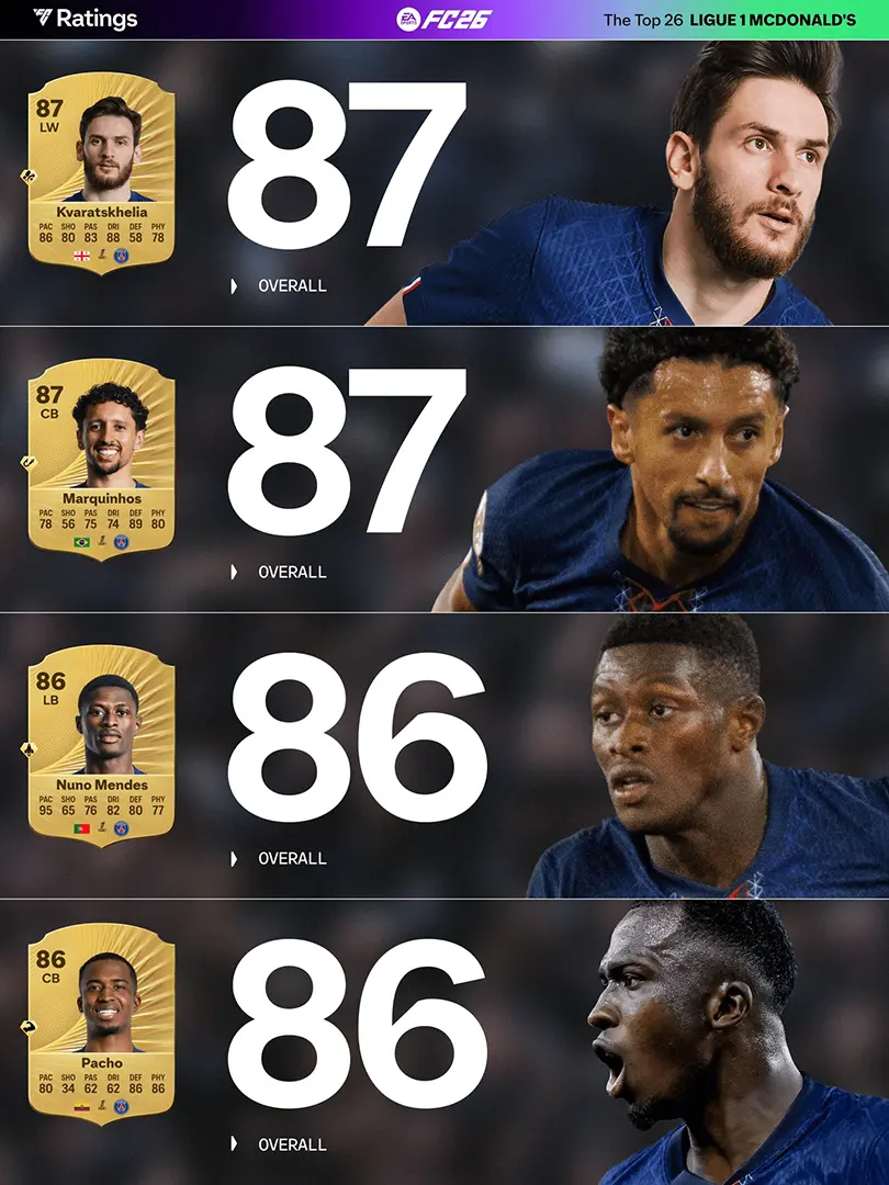 Top 26 Ligue 1 Ratings Ultimate Team EA FC 26 Screenshot 2