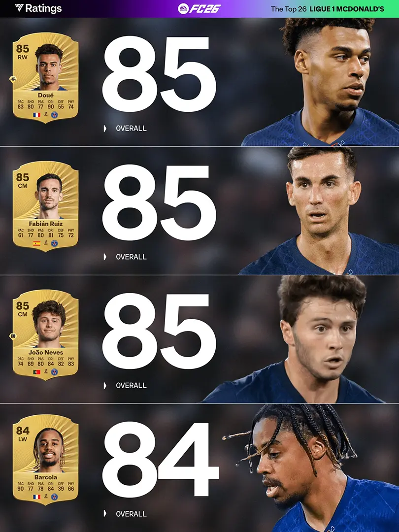 Top 26 Ligue 1 Ratings Ultimate Team EA FC 26 Screenshot 3