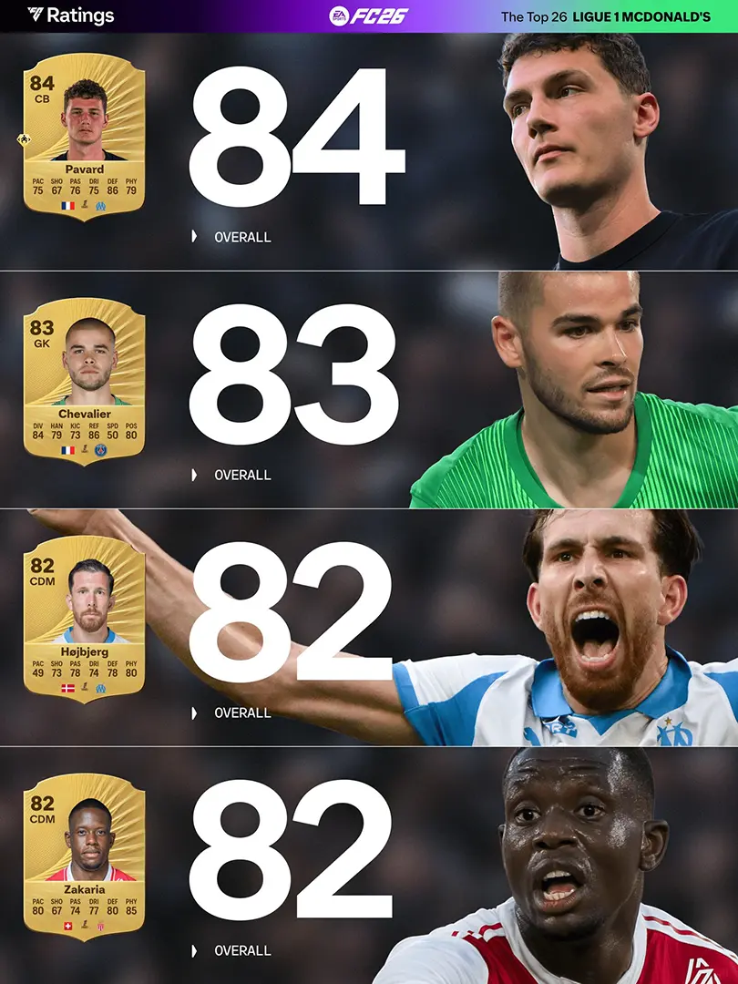 Top 26 Ligue 1 Ratings Ultimate Team EA FC 26 Screenshot 4