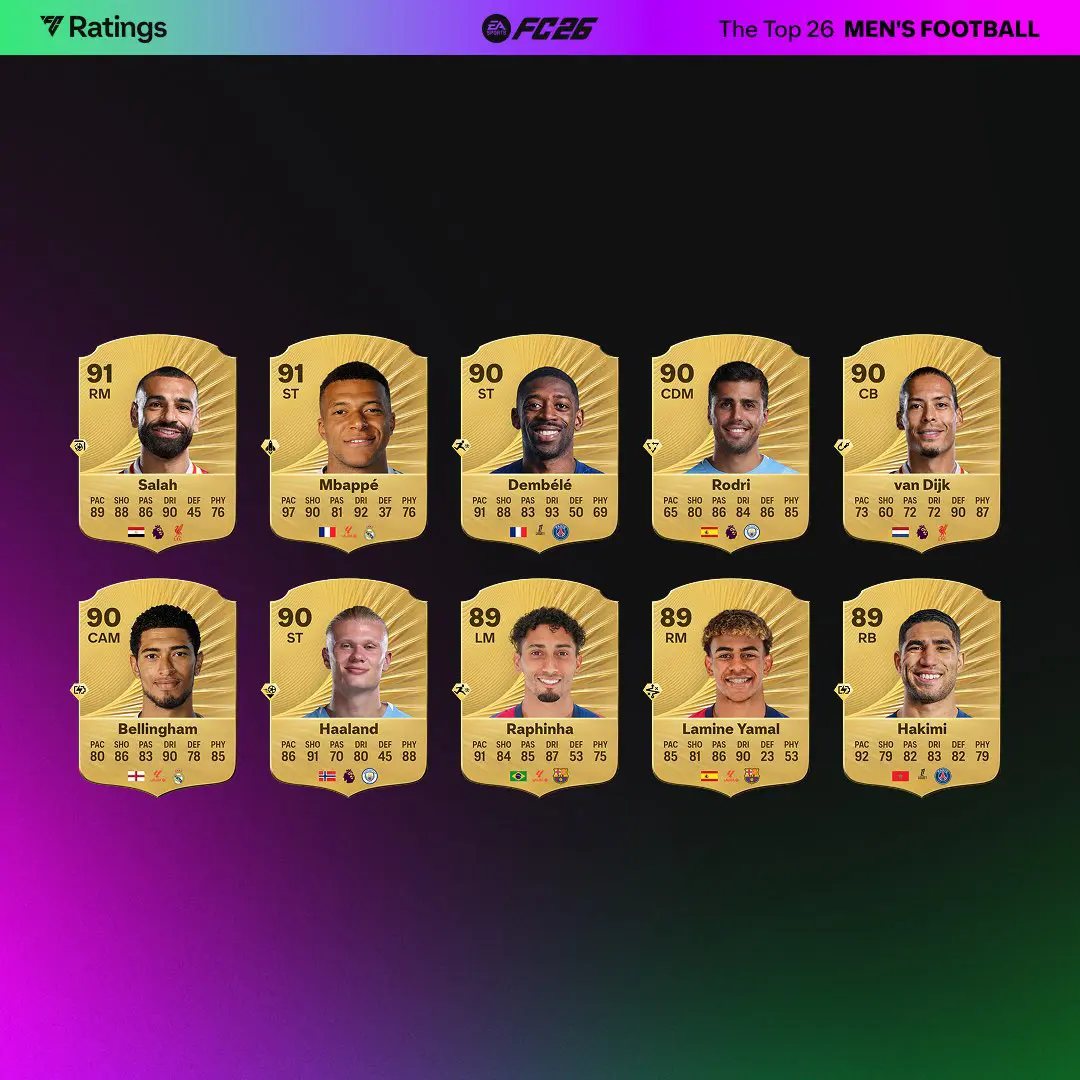 Top 26 Men Ratings EA FC 26 Screen 1