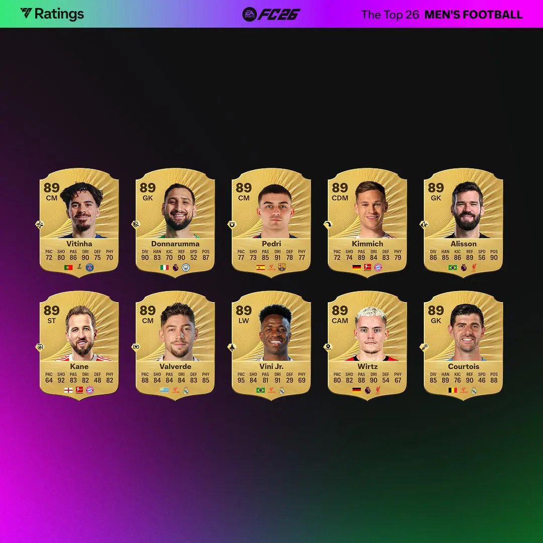 Top 26 Men Ratings EA FC 26 Screen 2