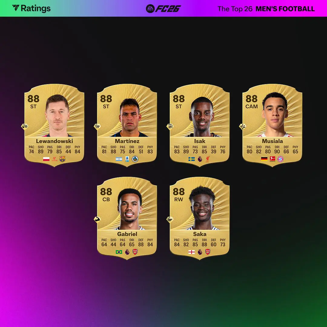 Top 26 Men Ratings Ultimate Team EA FC 26 Screen 3