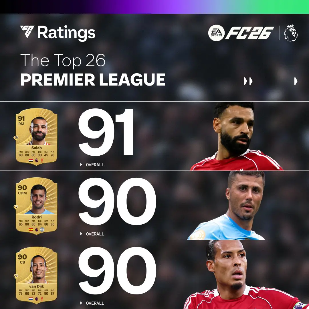 Top 26 Premier League Ratings Ultimate Team EA FC 26 Screenshot 1
