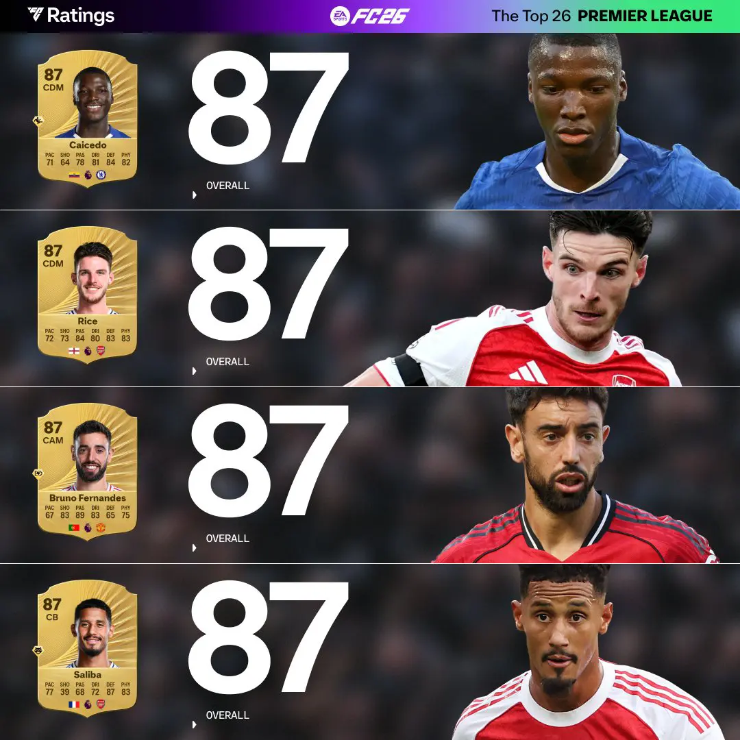 Top 26 Premier League Ratings Ultimate Team EA FC 26 Screenshot 4