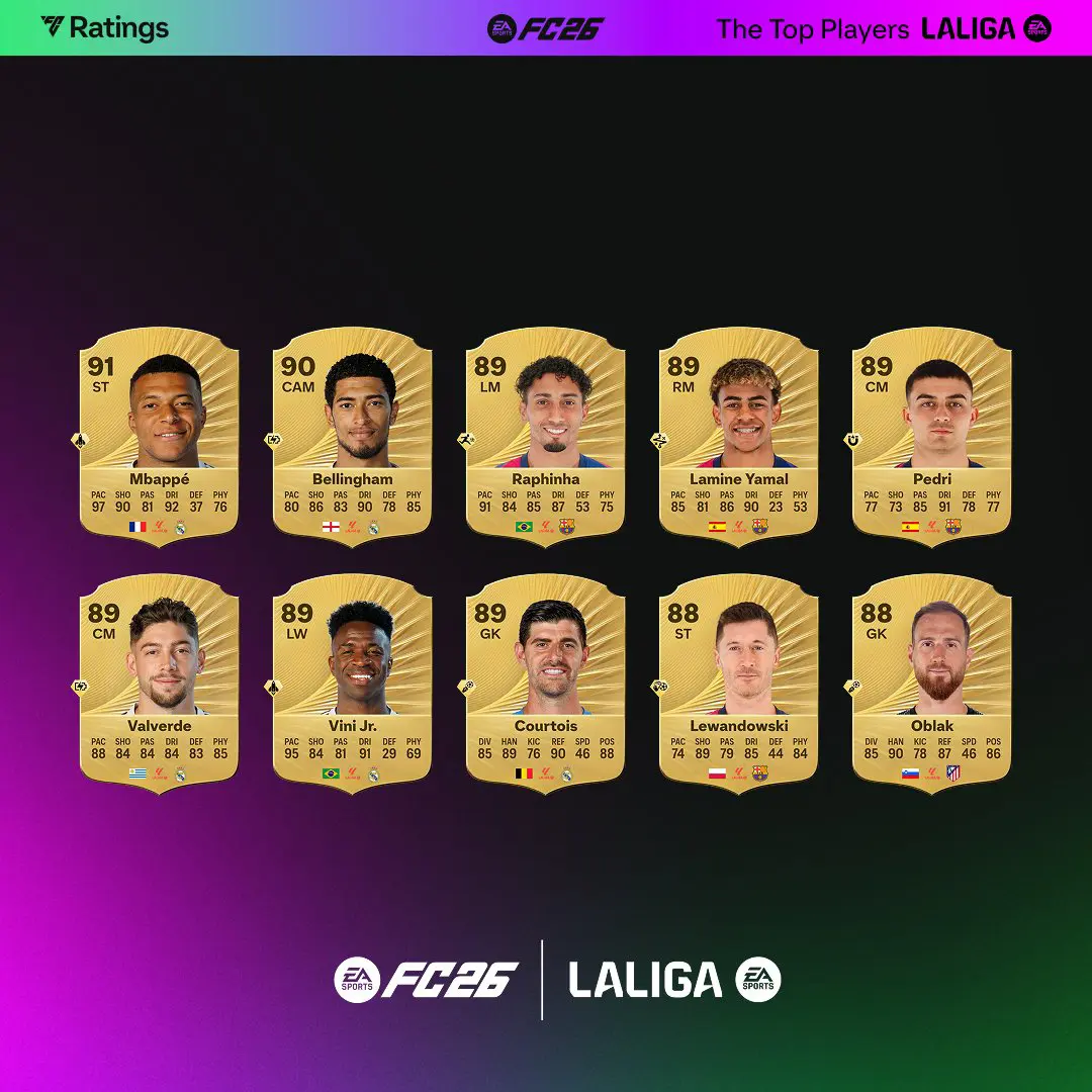 Top 28 LaLiga Ratings Ultimate Team EA FC 26 Screenshot 1