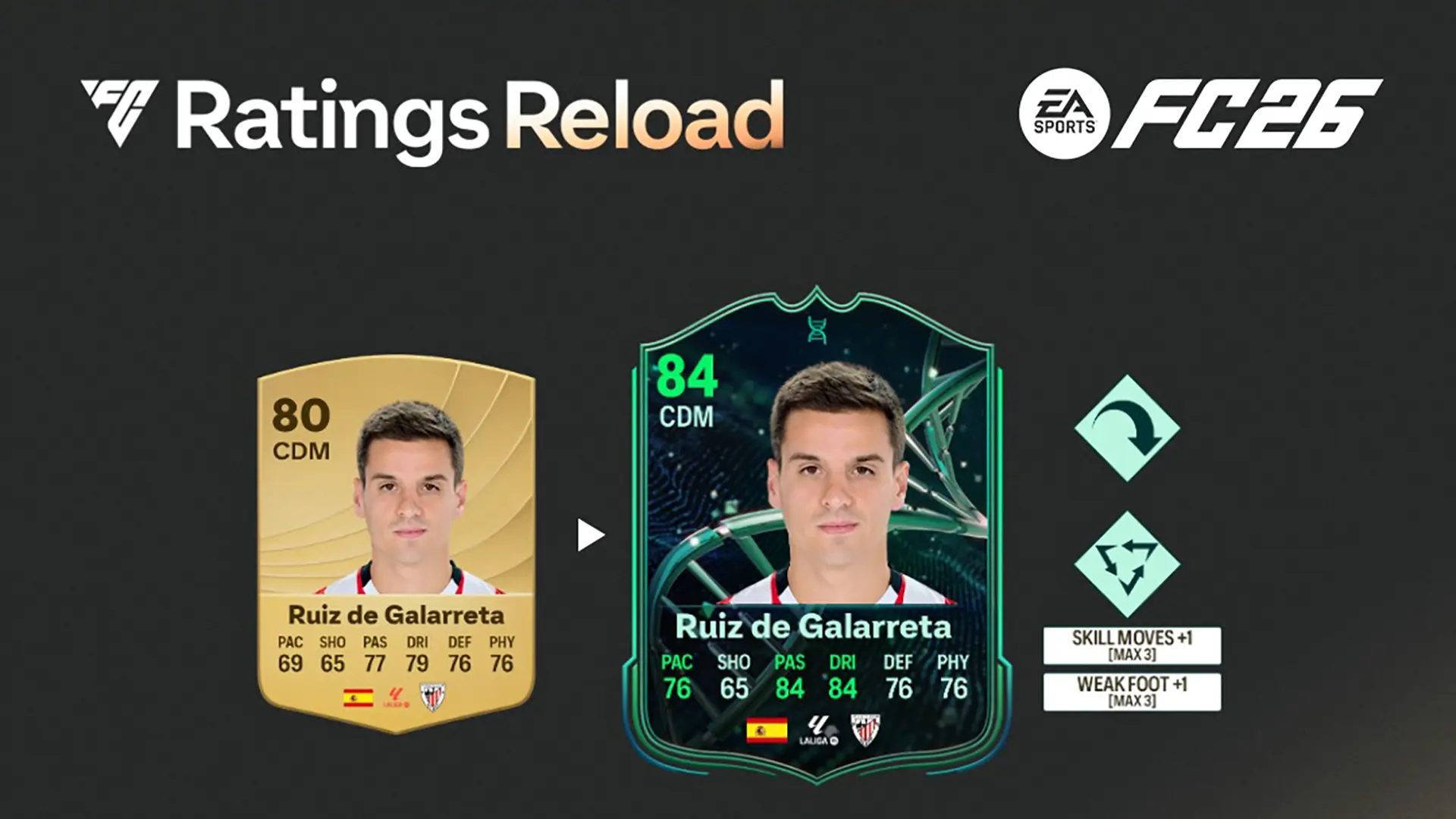 ea fc 26 evoluzione scintilla di centrocampo elenco giocatori ed obiettivi