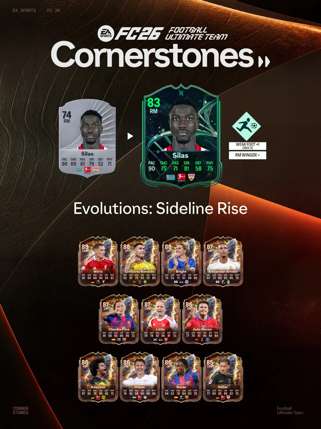 EA FC 26 Evoluzione Potenzia Gli Esterni Elenco Giocatori Ed Obiettivi.