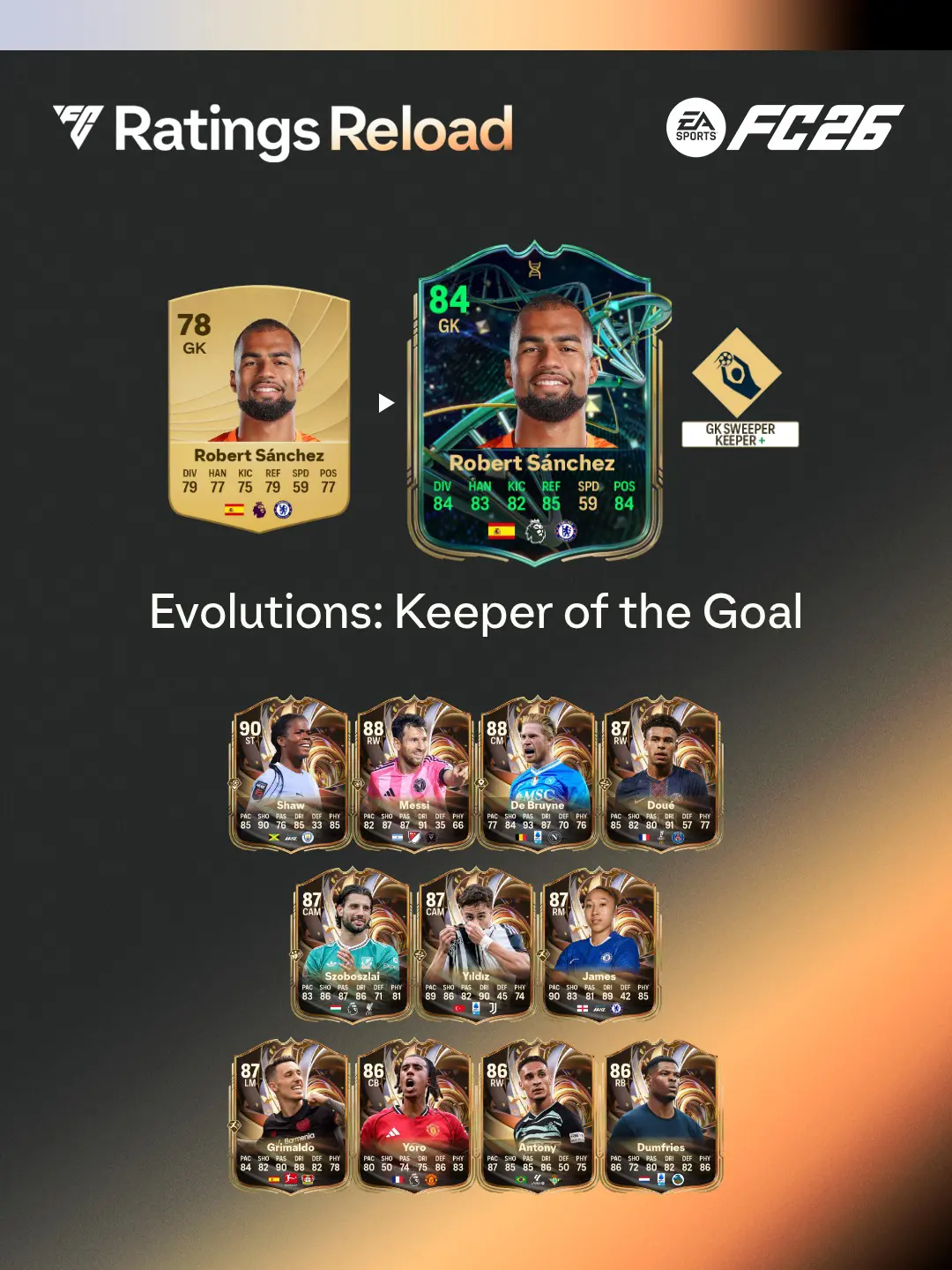 EA FC 26 Evoluzione Riflessi Fulminei Lista Giocatori Ed Obiettivi.