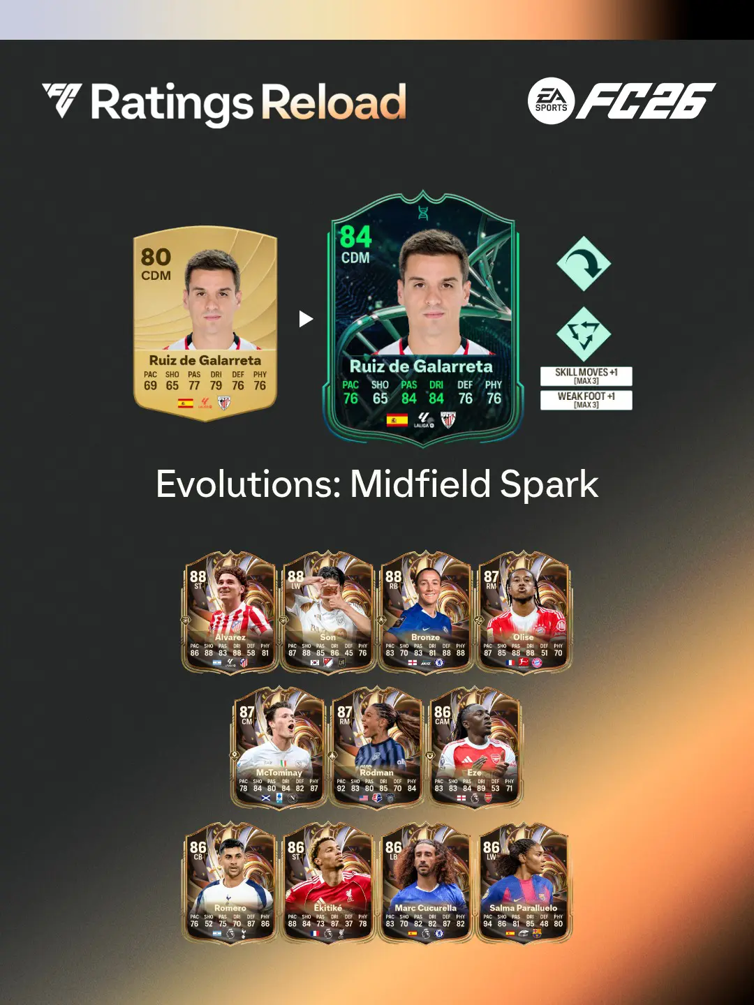 EA FC 26 Evoluzione Scintilla Di Centrocampo Elenco Giocatori Ed Obiettivi.