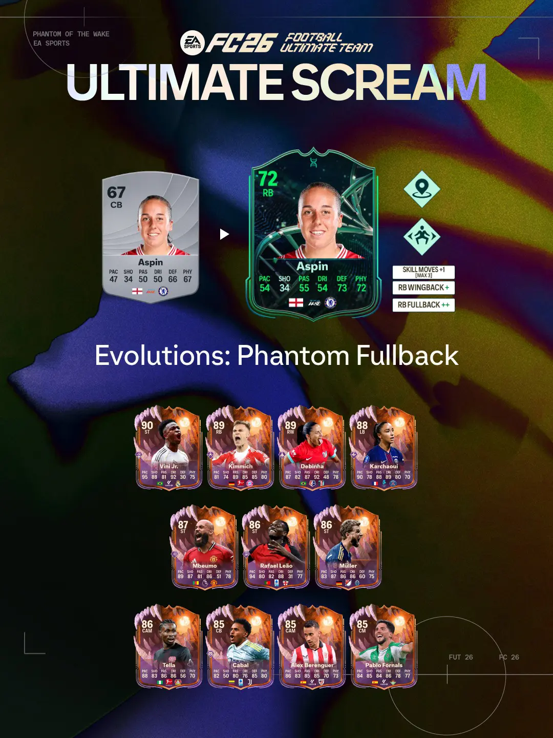 EA FC 26 Evoluzione Terzino Fantasma Lista Giocatori Ed Obiettivi.