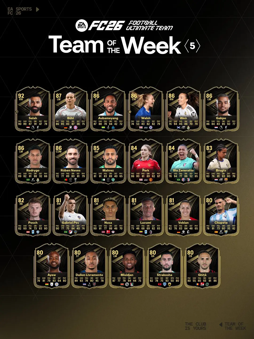 EA FC 26 TOTW 5 Elenco Carte Speciali Della Quinta Squadra Della Settimana.