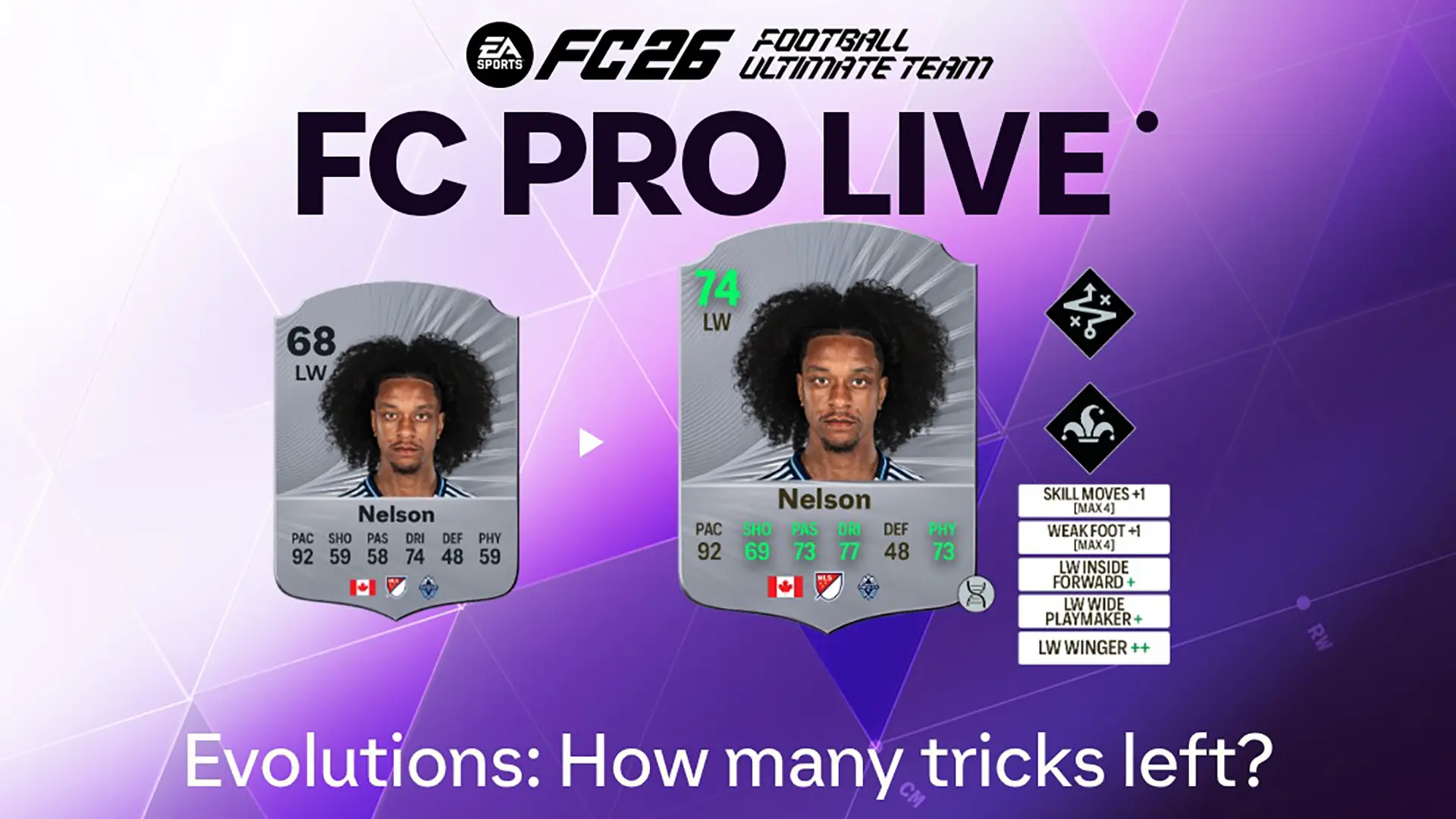 EA FC 26 Evoluzione Artista Delle Giocate Lista Giocatori Ed Obiettivi