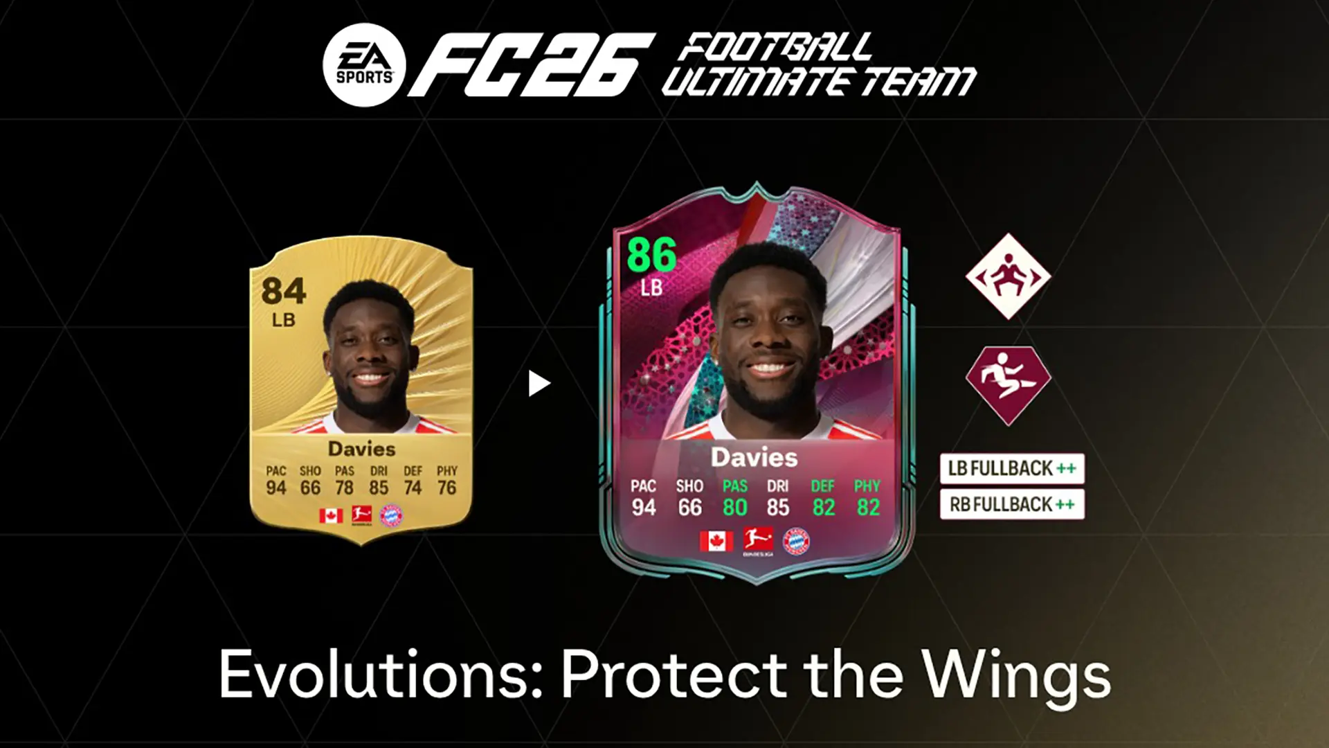 EA FC 26 Evoluzione Proteggi Le Fasce Elenco Giocatori Ed Obiettivi EA FC 26 Evoluzione Proteggi Le Fasce Elenco Giocatori Ed Obiettivi