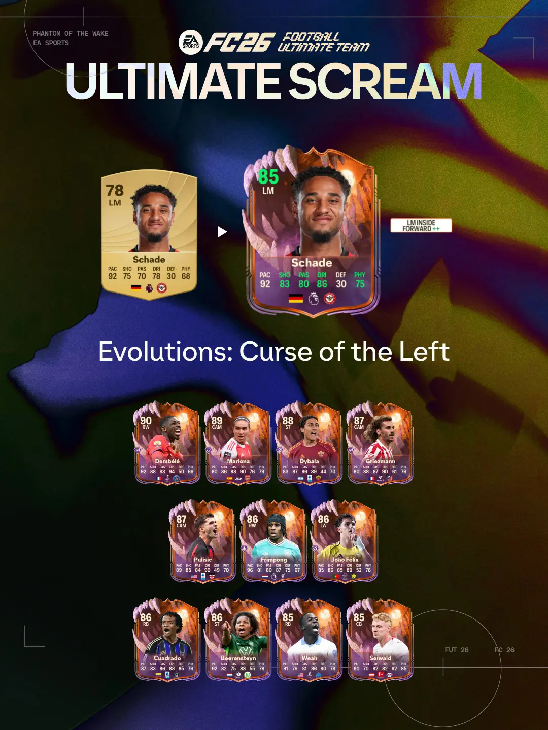 EA FC 26 Evoluzione La Maledizione Della Sinistra Lista Giocatori Ed Obiettivi.