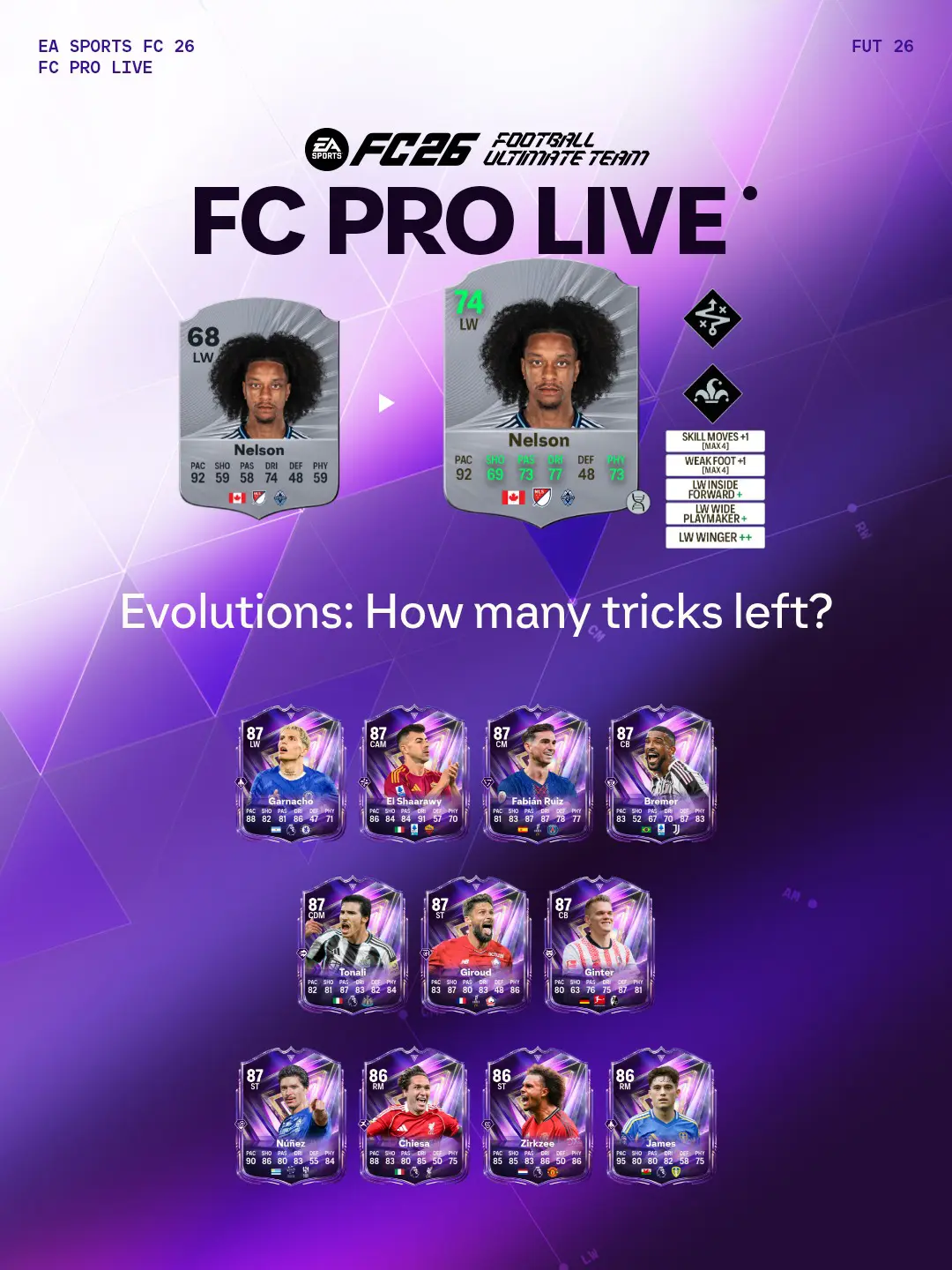 EA FC 26 Evoluzione Catalizzatore Competitivo Elenco Giocatori Ed Obiettivi.