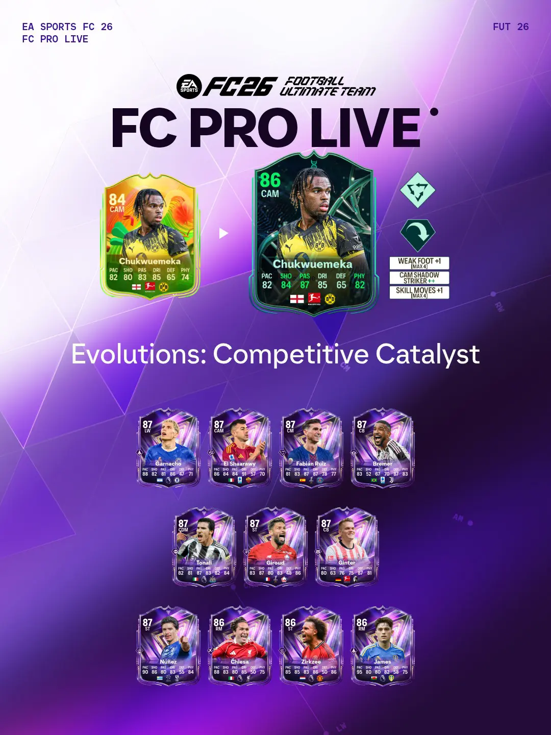 EA FC 26 Evoluzione Catalizzatore Competitivo Elenco Giocatori Ed Obiettivi