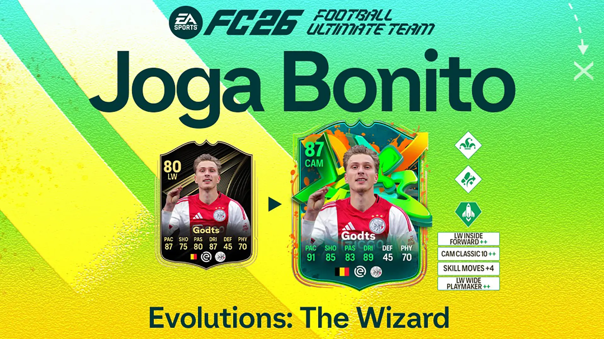 EA FC 26 Evoluzione Giochi Di Prestigio Lista Giocatori Ed Obiettivi