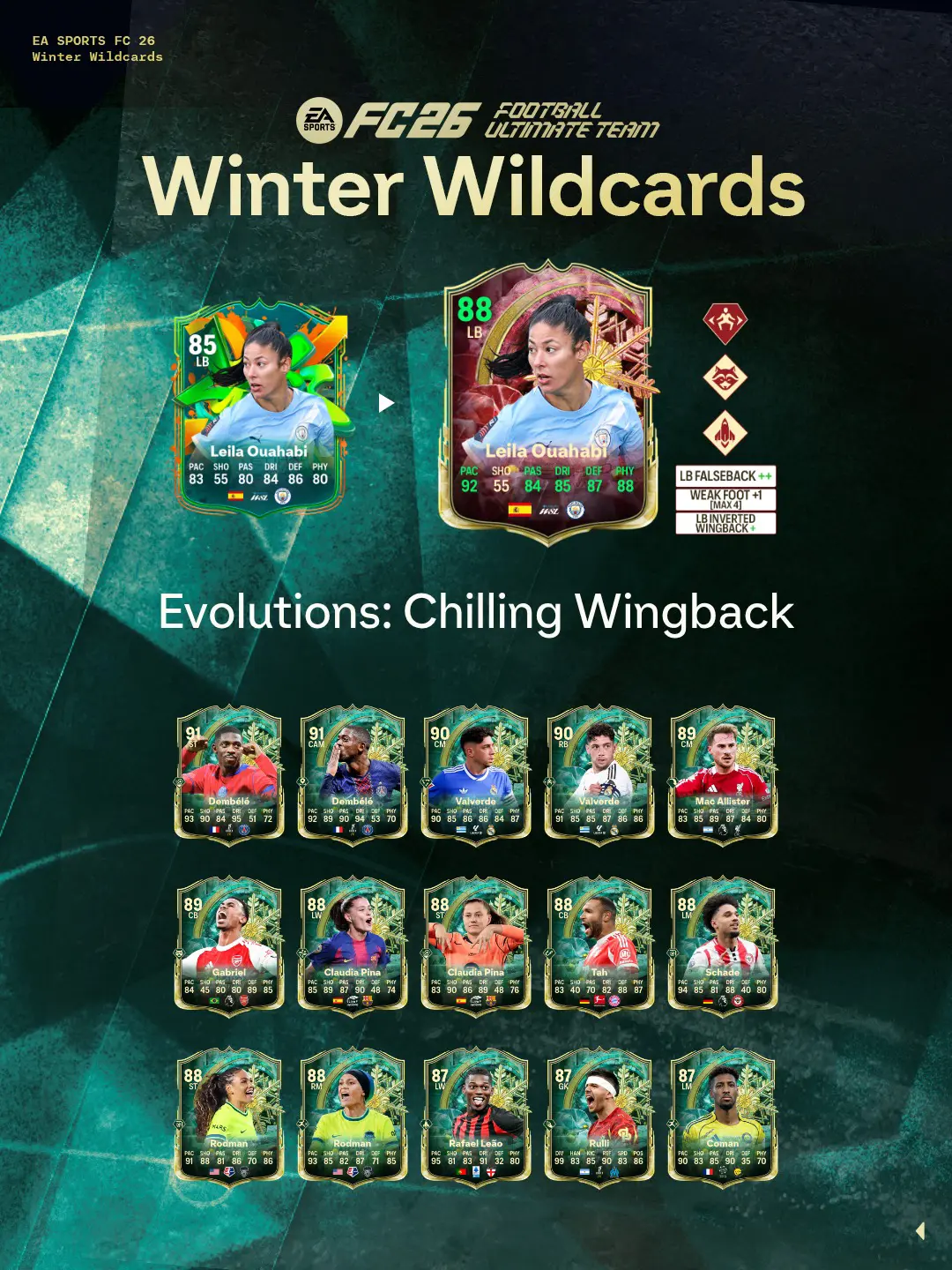 EA FC 26 Evoluzione Fascia Ghiacciata Elenco Giocatori Ed Obiettivi.