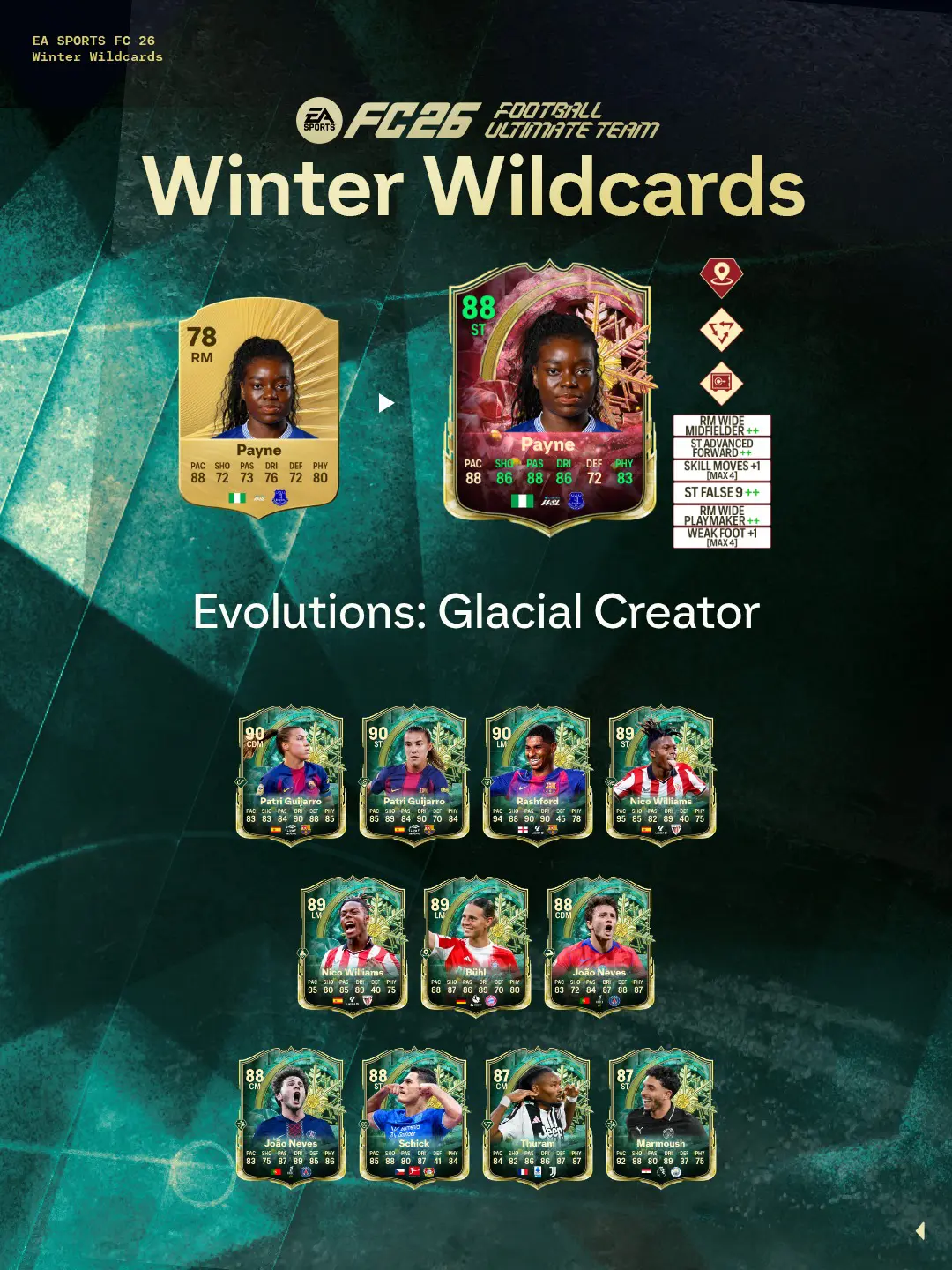 EA FC 26 Evoluzione Fantasia Glaciale Elenco Giocatori Ed Obiettivi.