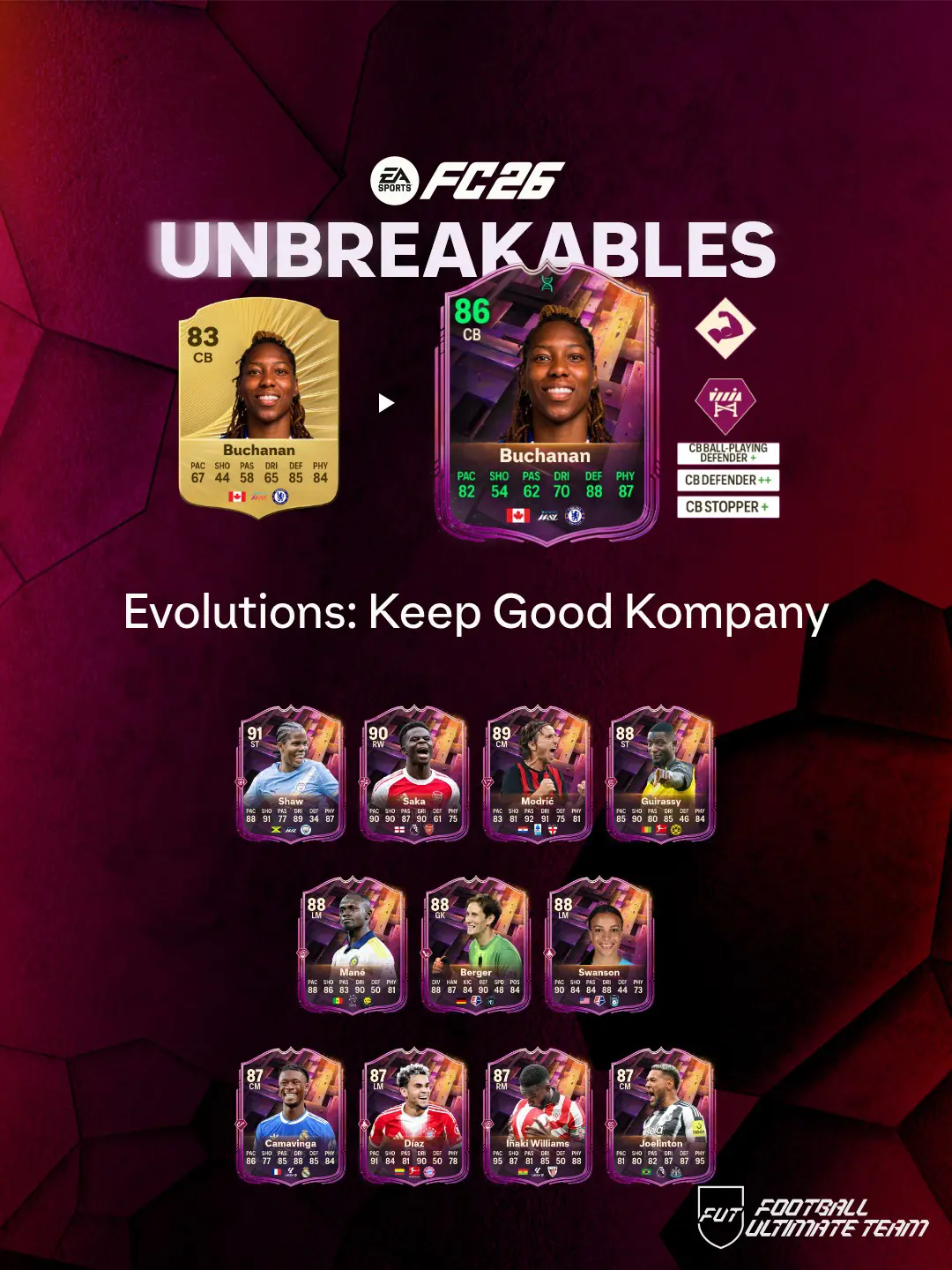 EA FC 26 Evoluzione In Buona Kompagnia Lista Giocatori Ed Obiettivi.