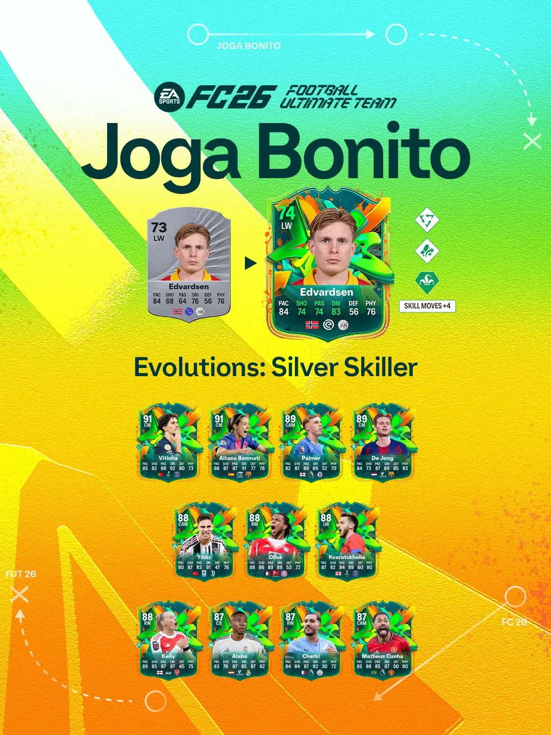 EA FC 26 Evoluzione Portento D'Argento Elenco Giocatori Ed Obiettivi.