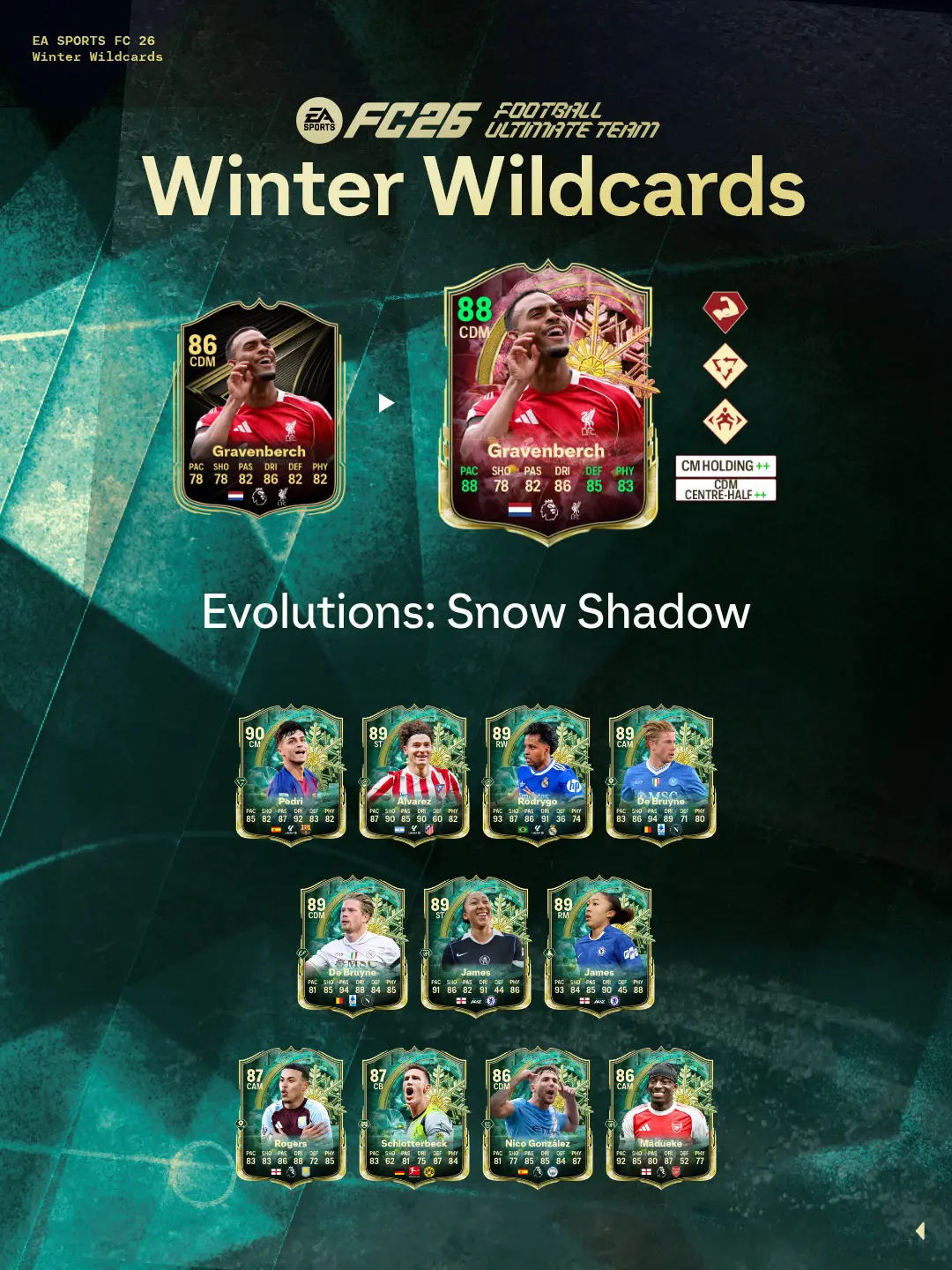 EA FC 26 Evoluzione Ombra Nella Neve Lista Giocatori Ed Obiettivi.