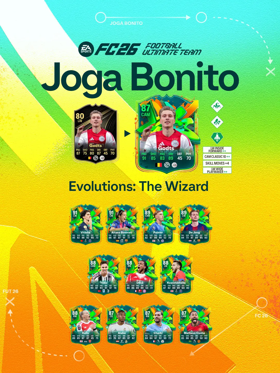 EA FC 26 Evoluzione Giochi Di Prestigio Lista Giocatori Ed Obiettivi.