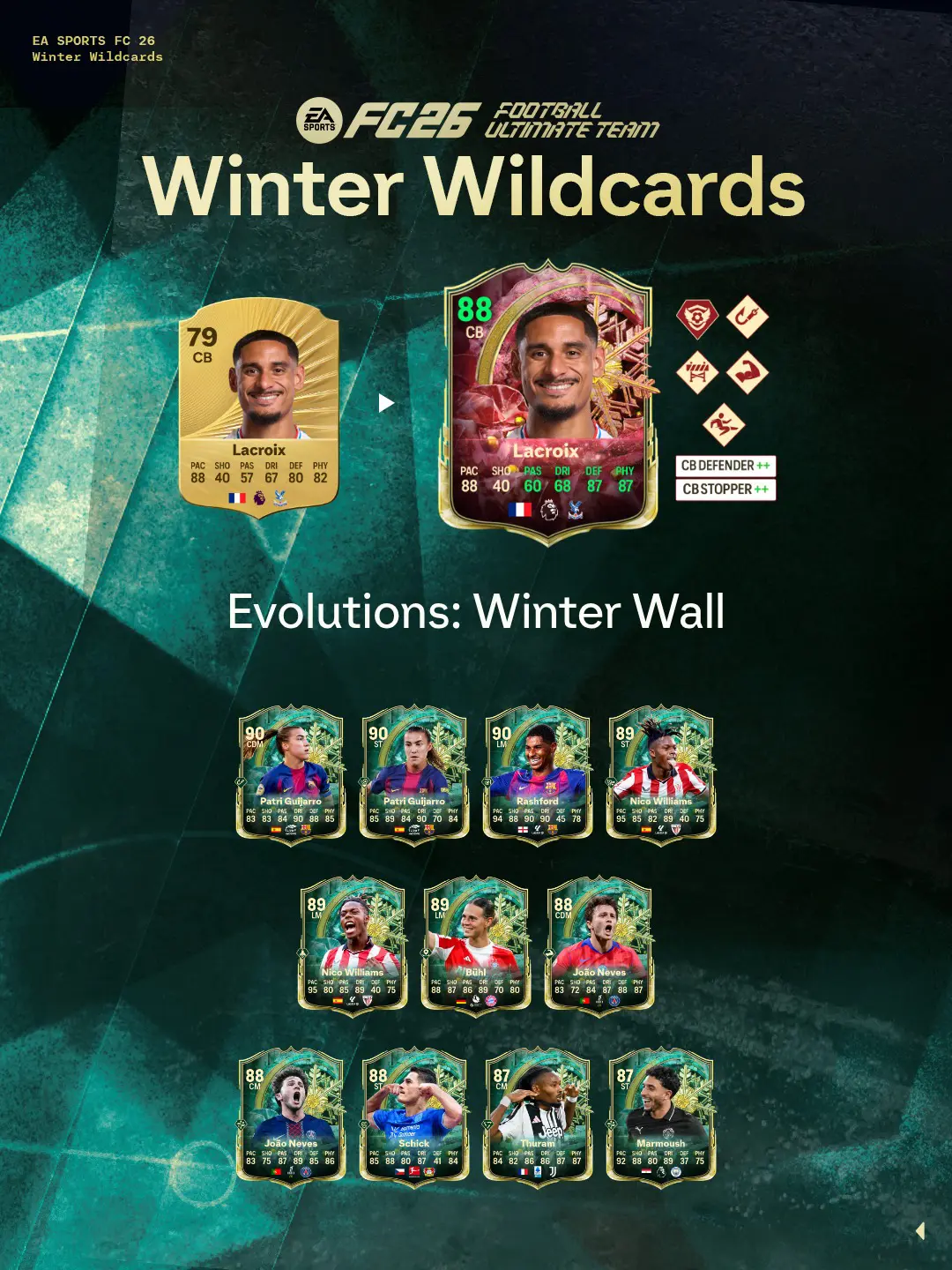 EA FC 26 Evoluzione Muro Di Ghiaccio Lista Giocatori Ed Obiettivi.