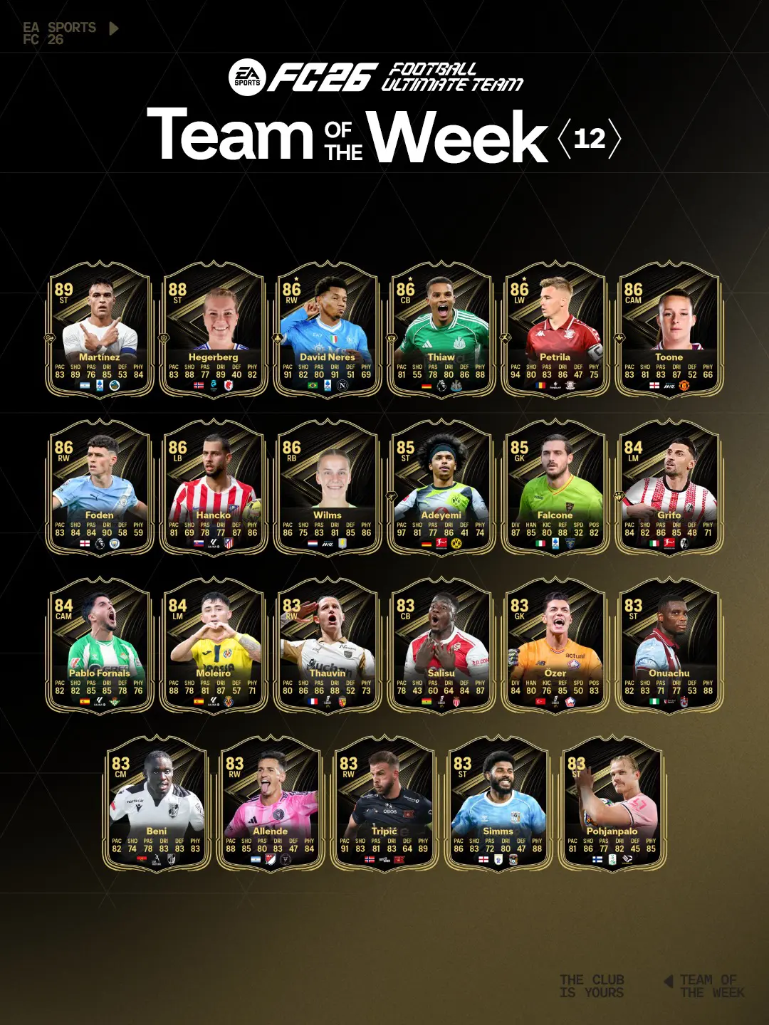 EA FC 26 TOTW 12 Lista Carte Speciali Della Dodicesima Squadra Della Settimana.