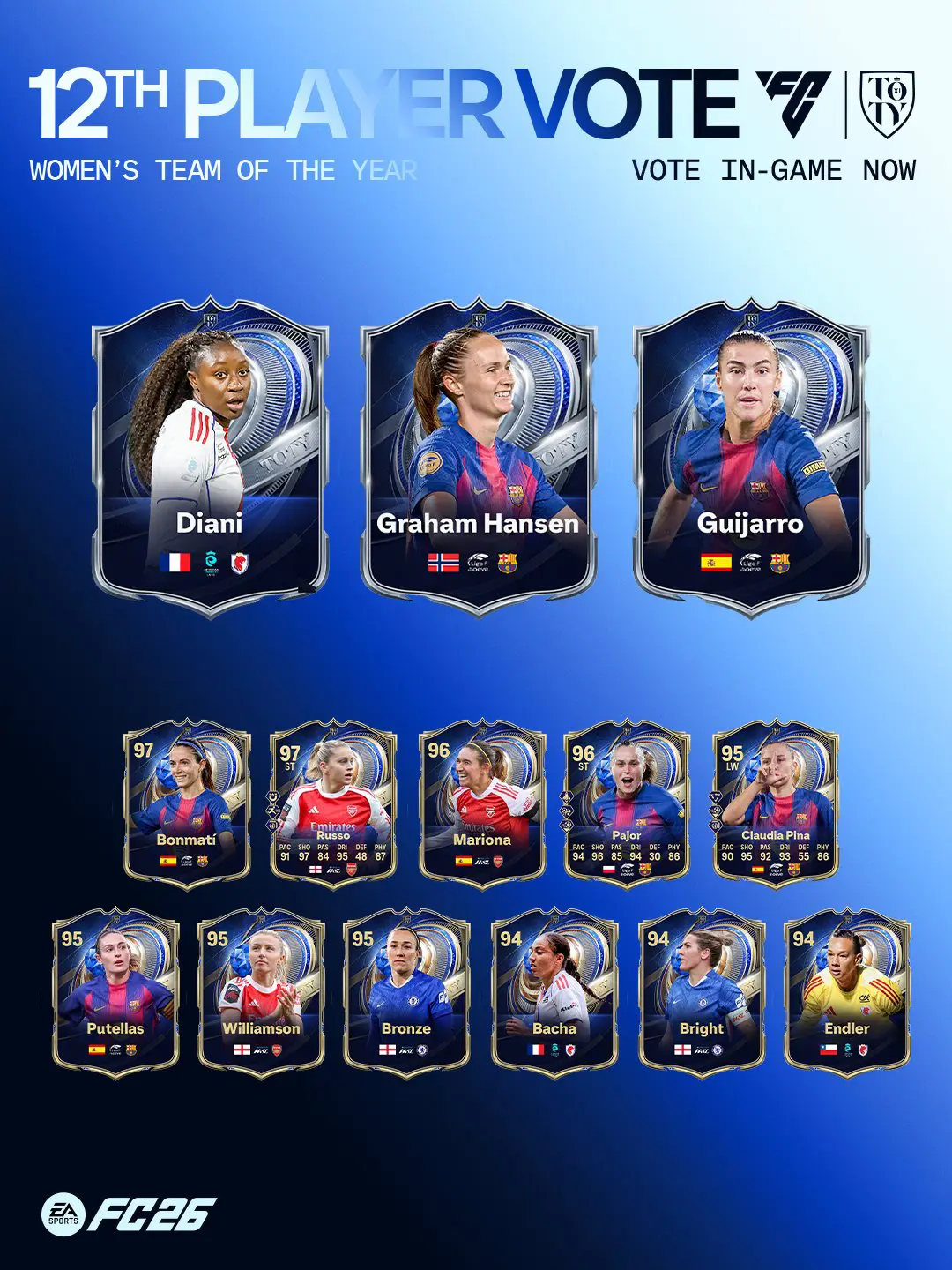 Candidati 12 TOTY Femminile EA FC 26