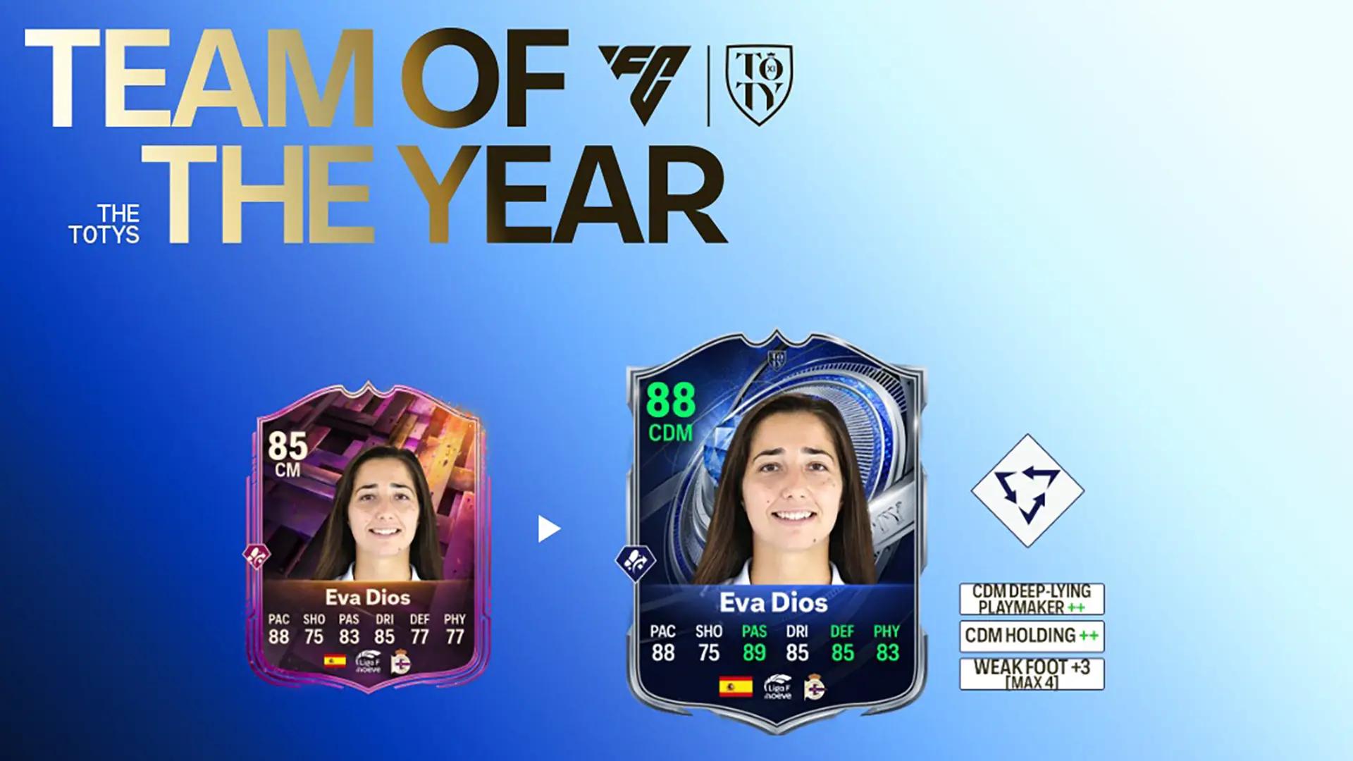 Cover Obj Evolution Line Breaker EA FC 26