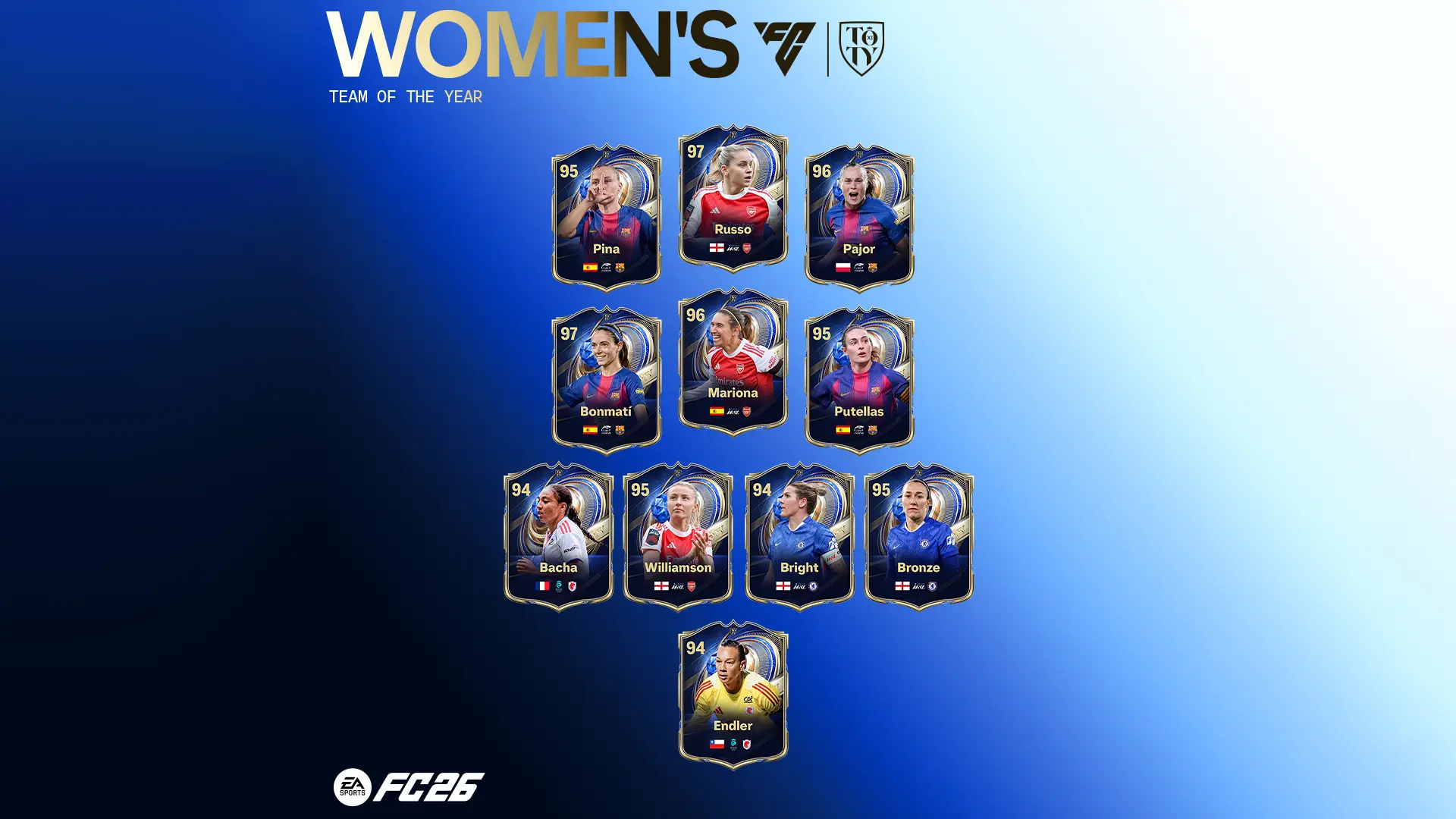 Cover TOTY Women Official EA FC 26