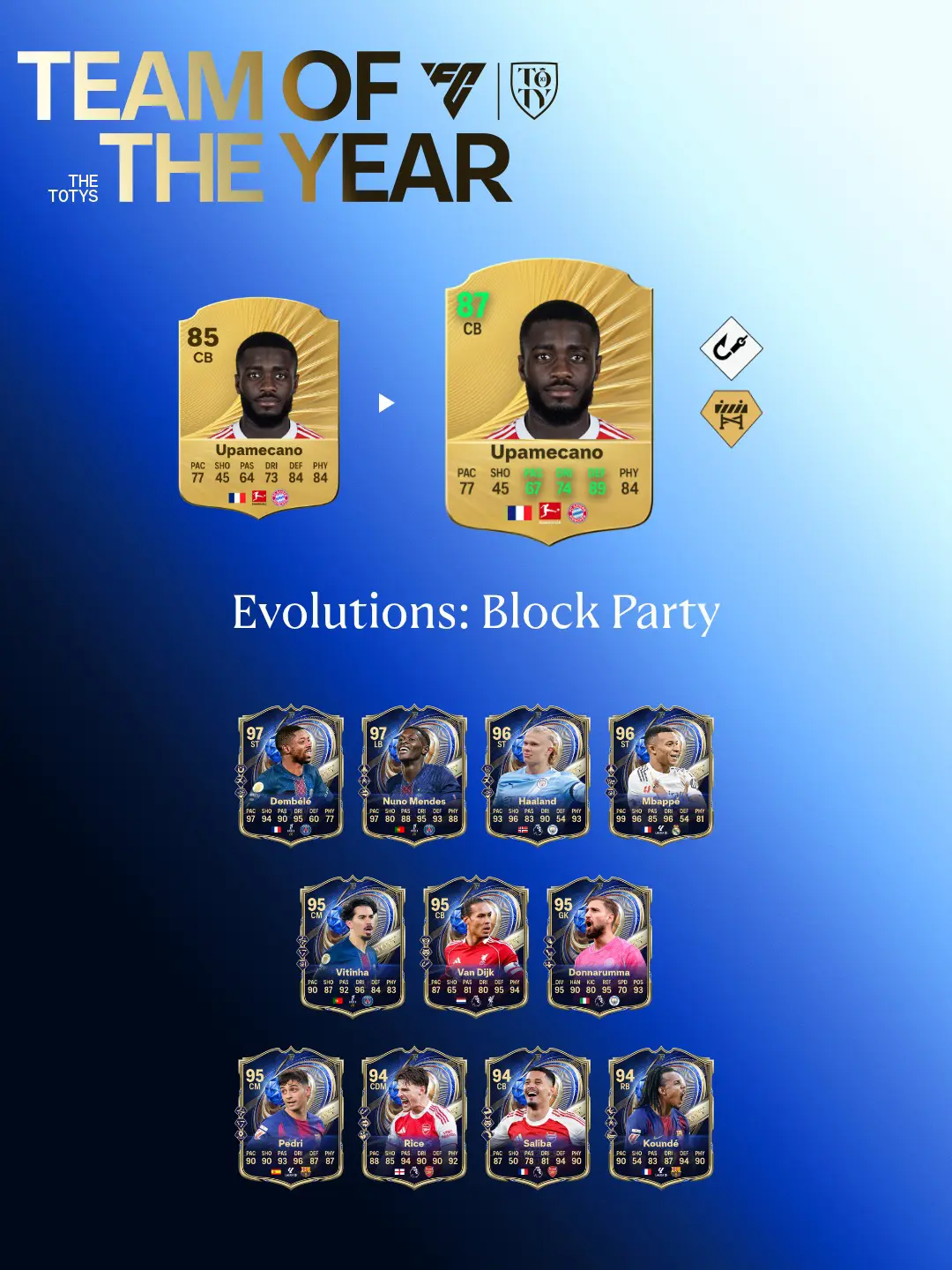 EA FC 26 Evoluzione Super Difesa Lista Giocatori Ed Obiettivi.