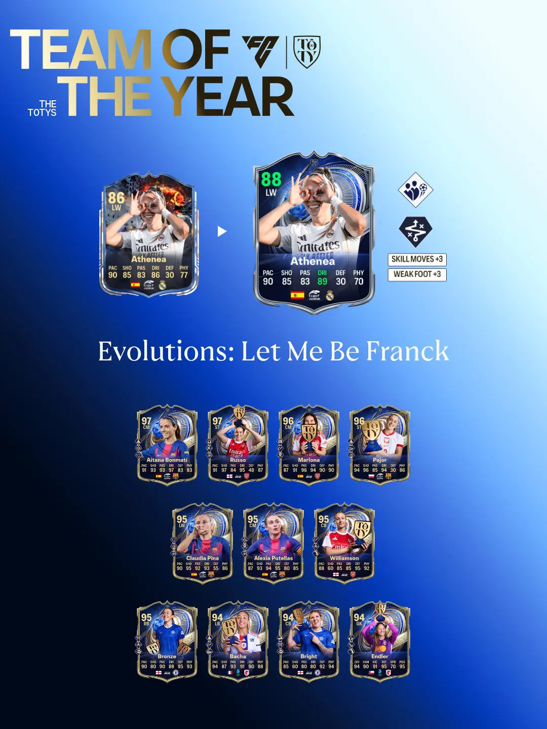EA FC 26 Evoluzione Come Franck Elenco Giocatori Ed Obiettivi.