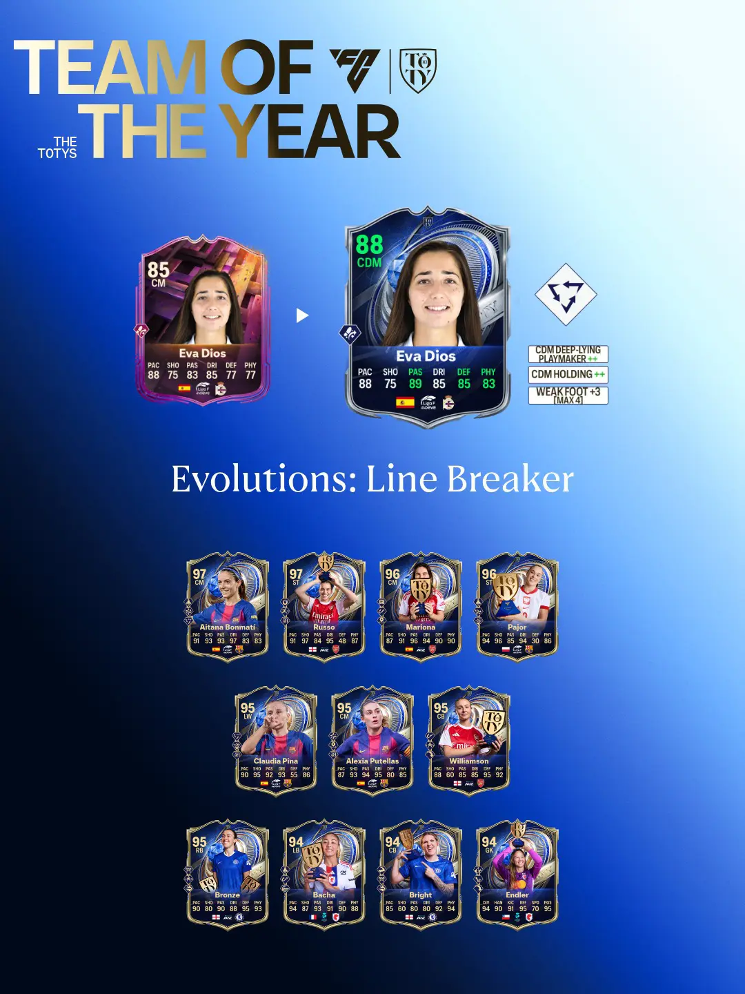 EA FC 26 Evoluzione Apri La Difesa Lista Giocatori Ed Obiettivi.