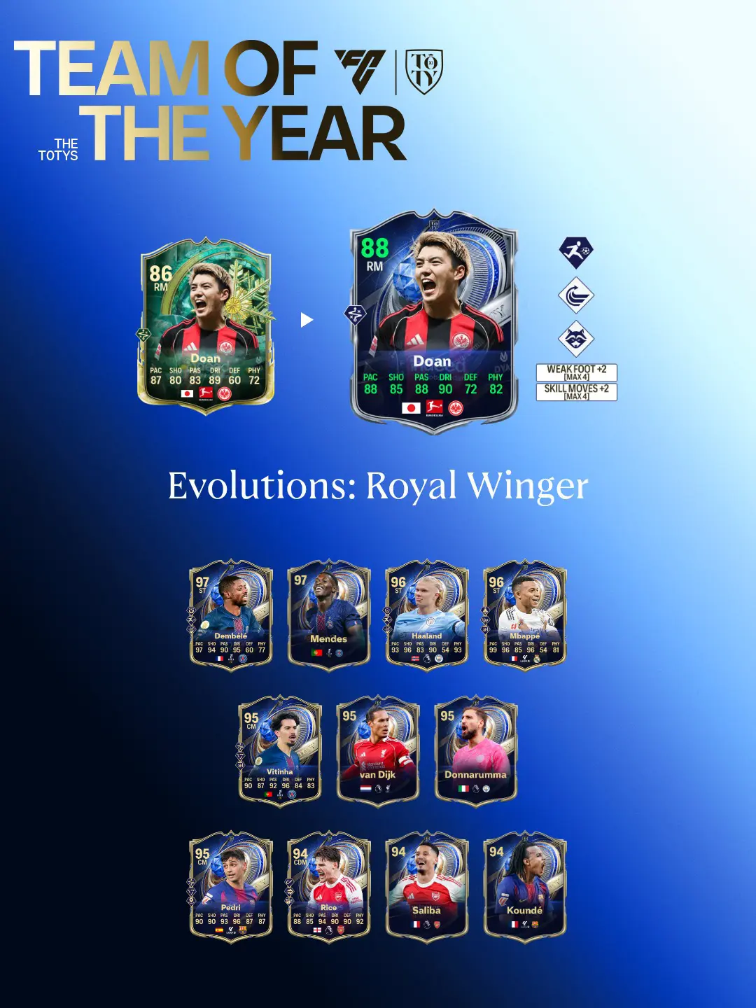 EA FC 26 Evoluzione Ala Eccelente Elenco Giocatori Ed Obiettivi.